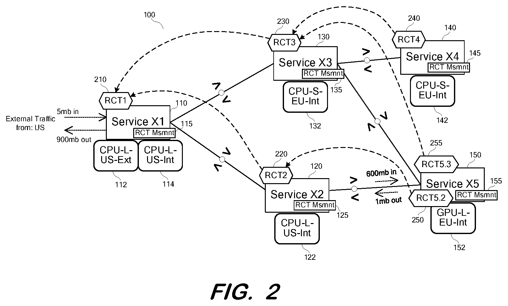 Patent US12120042 Figure 2 – Holistic measurement of microservice-based application resource consumption
