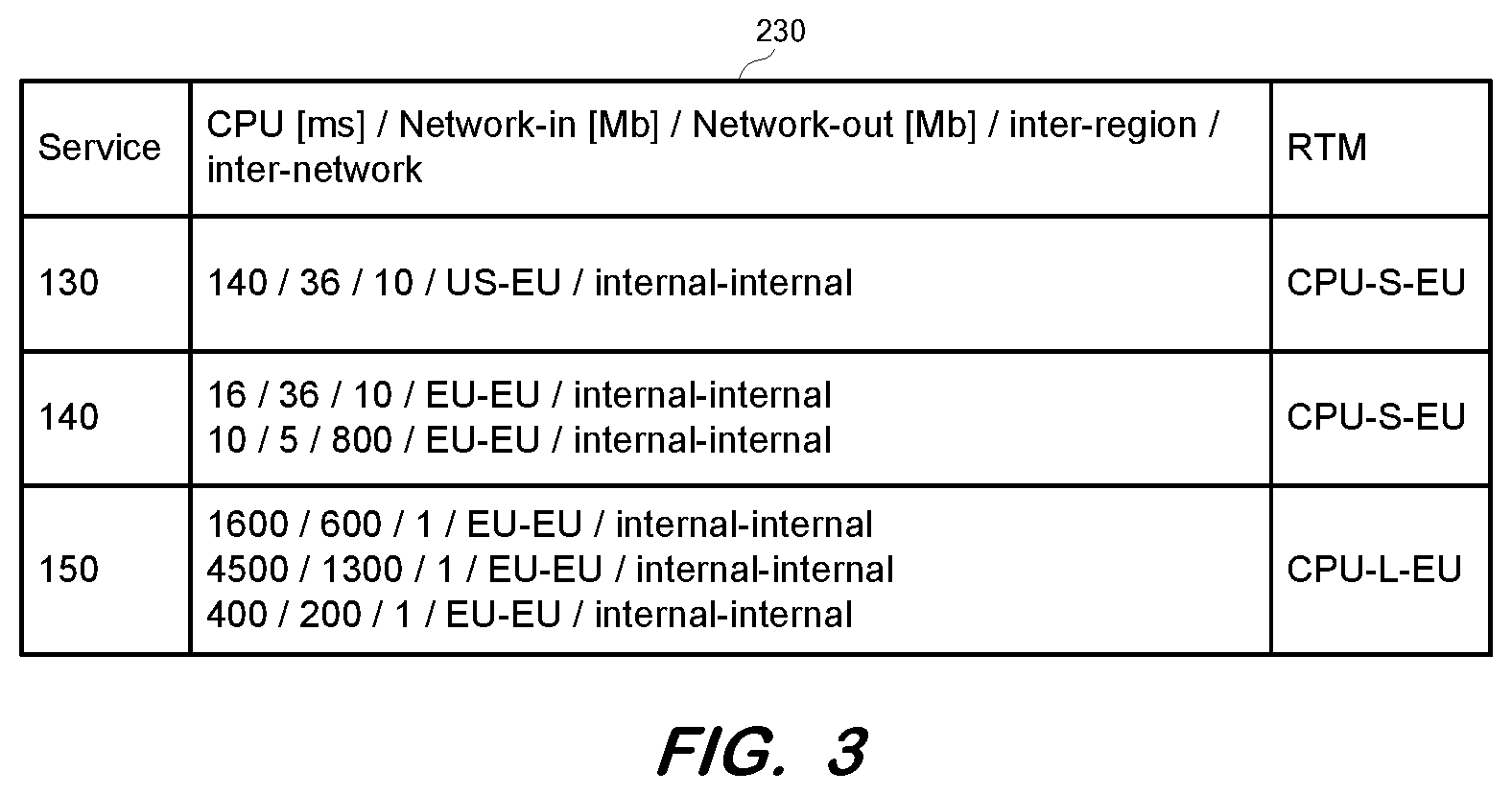 Patent US12120042 Figure 3 – Holistic measurement of microservice-based application resource consumption