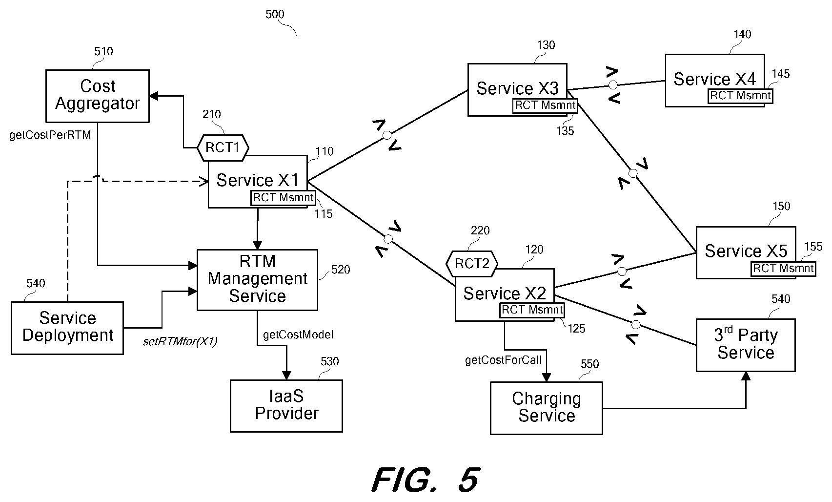 Patent US12120042 Figure 5 – Holistic measurement of microservice-based application resource consumption