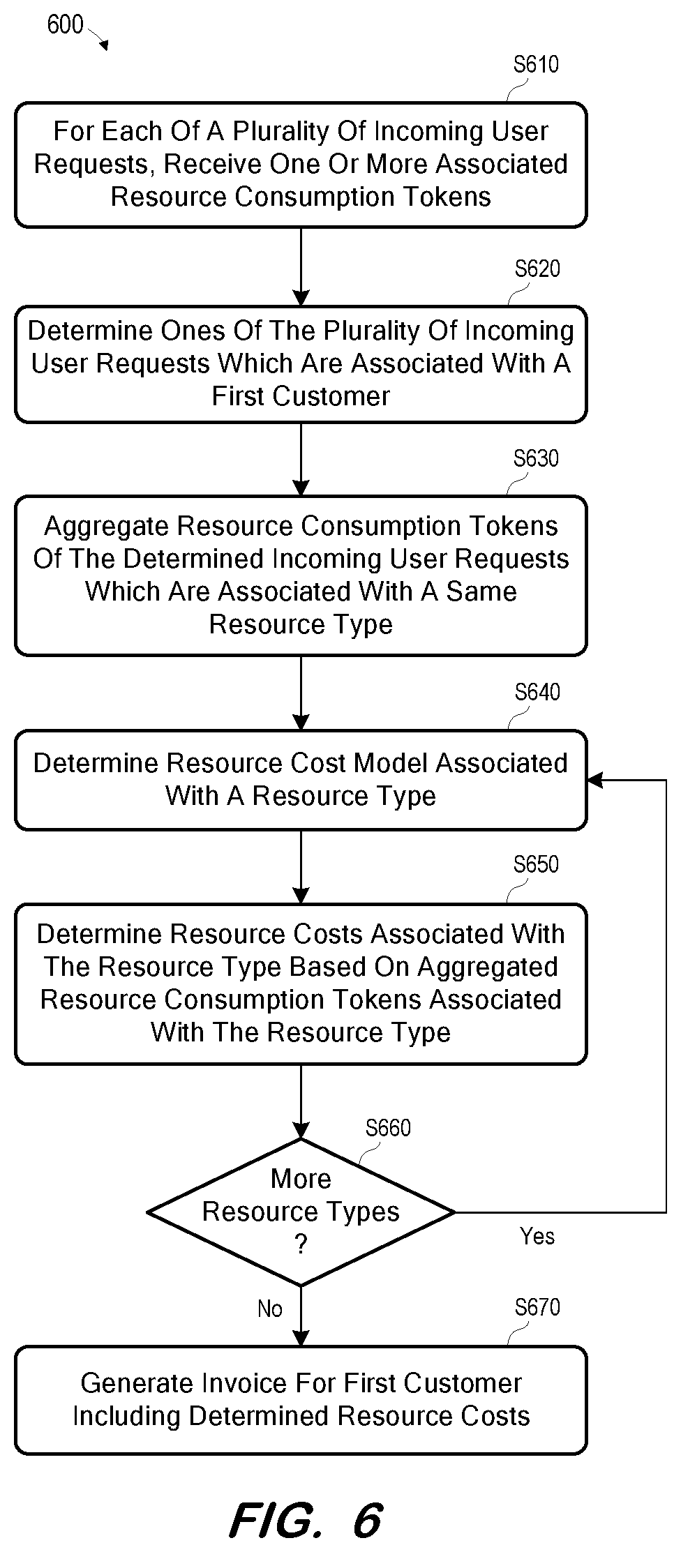 Patent US12120042 Figure 6 – Holistic measurement of microservice-based application resource consumption