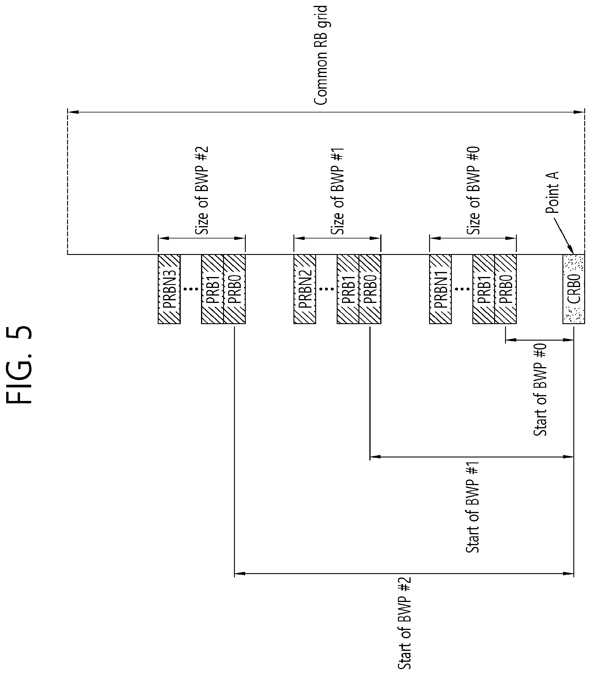 Patent US12120044 Figure 5 – Data transmission method for ultra-low latency and highly-reliable communication in wireless communication system, and apparatus therefor