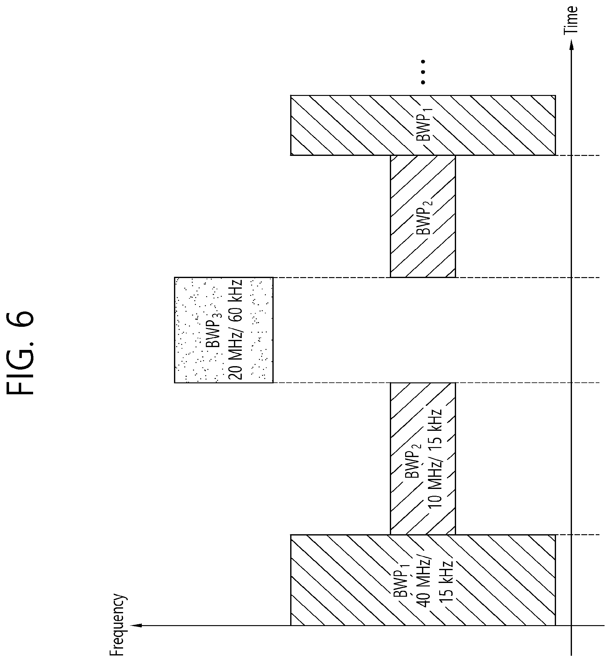 Patent US12120044 Figure 6 – Data transmission method for ultra-low latency and highly-reliable communication in wireless communication system, and apparatus therefor