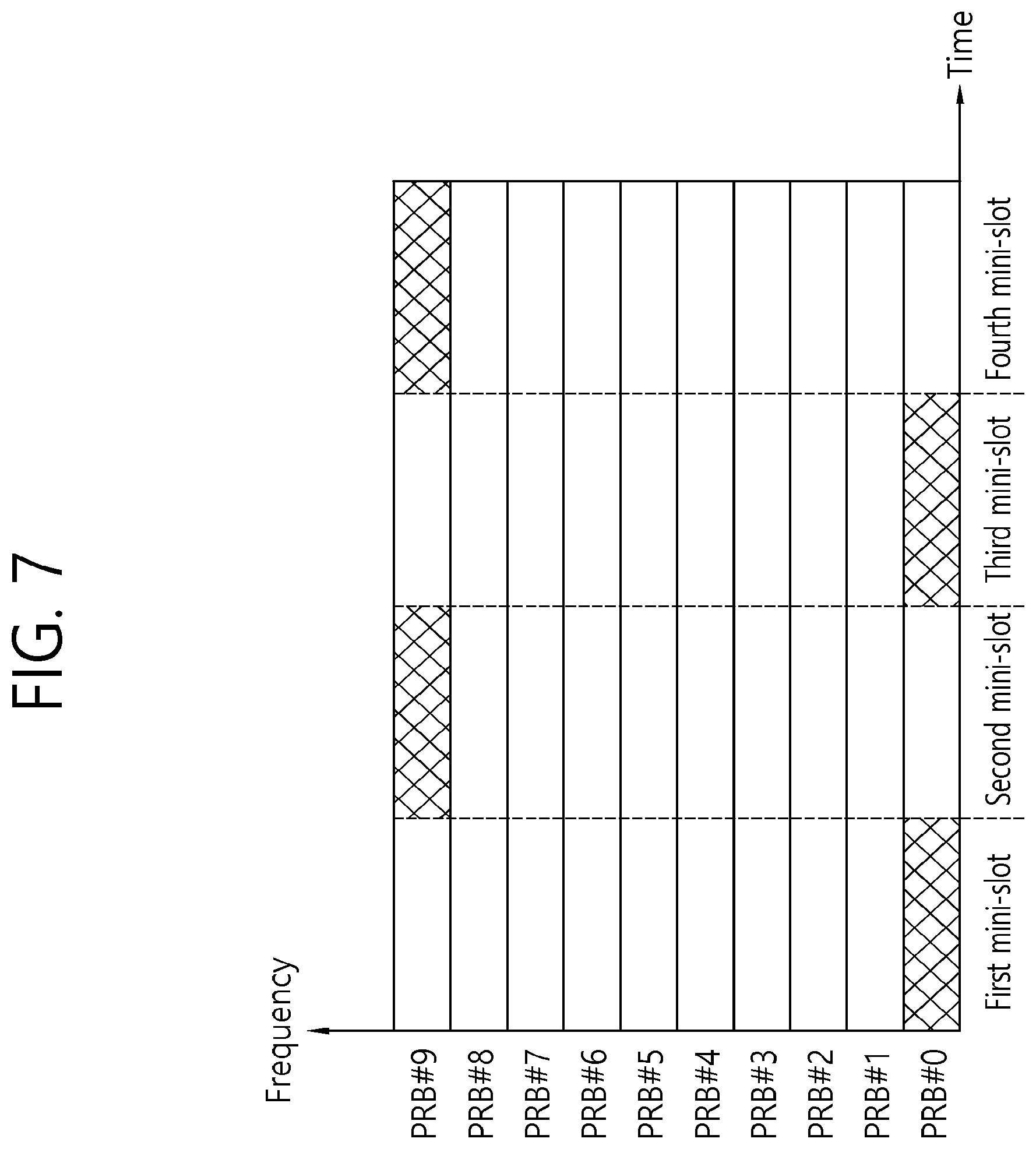 Patent US12120044 Figure 7 – Data transmission method for ultra-low latency and highly-reliable communication in wireless communication system, and apparatus therefor
