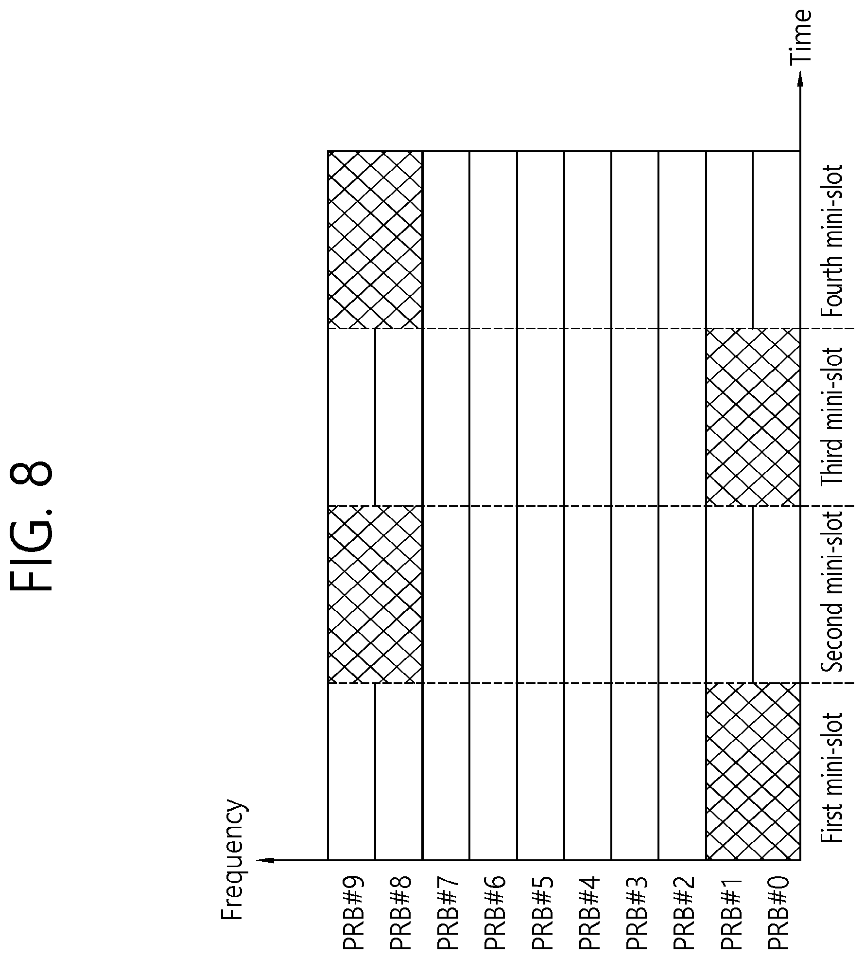 Patent US12120044 Figure 8 – Data transmission method for ultra-low latency and highly-reliable communication in wireless communication system, and apparatus therefor