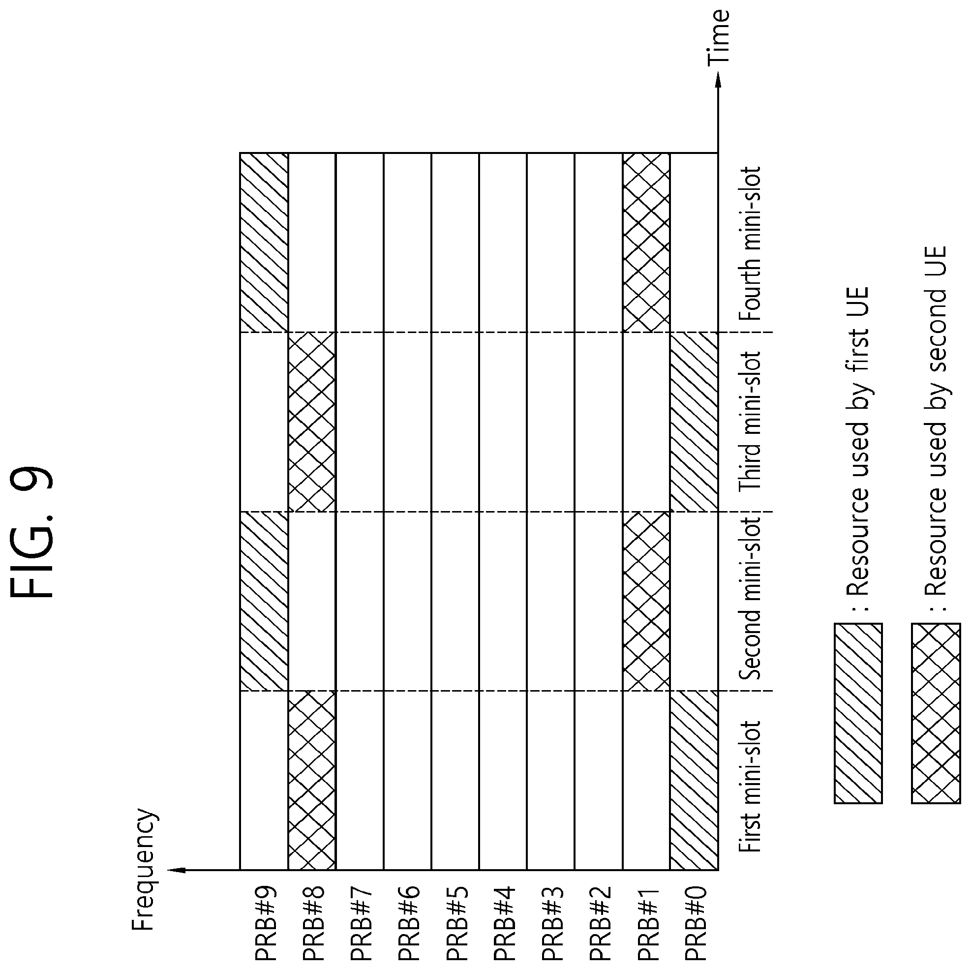 Patent US12120044 Figure 9 – Data transmission method for ultra-low latency and highly-reliable communication in wireless communication system, and apparatus therefor