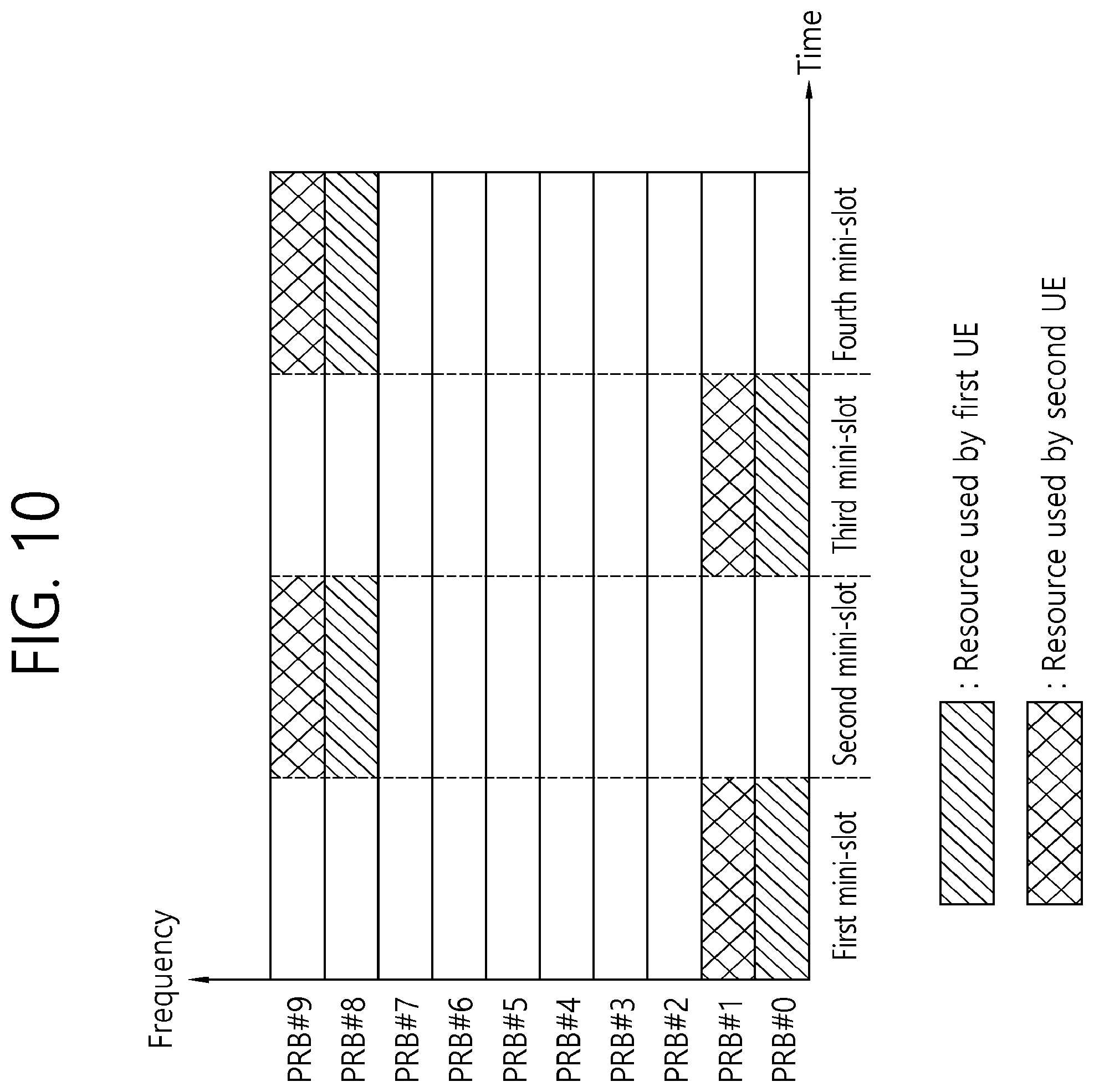 Patent US12120044 Figure 10 – Data transmission method for ultra-low latency and highly-reliable communication in wireless communication system, and apparatus therefor