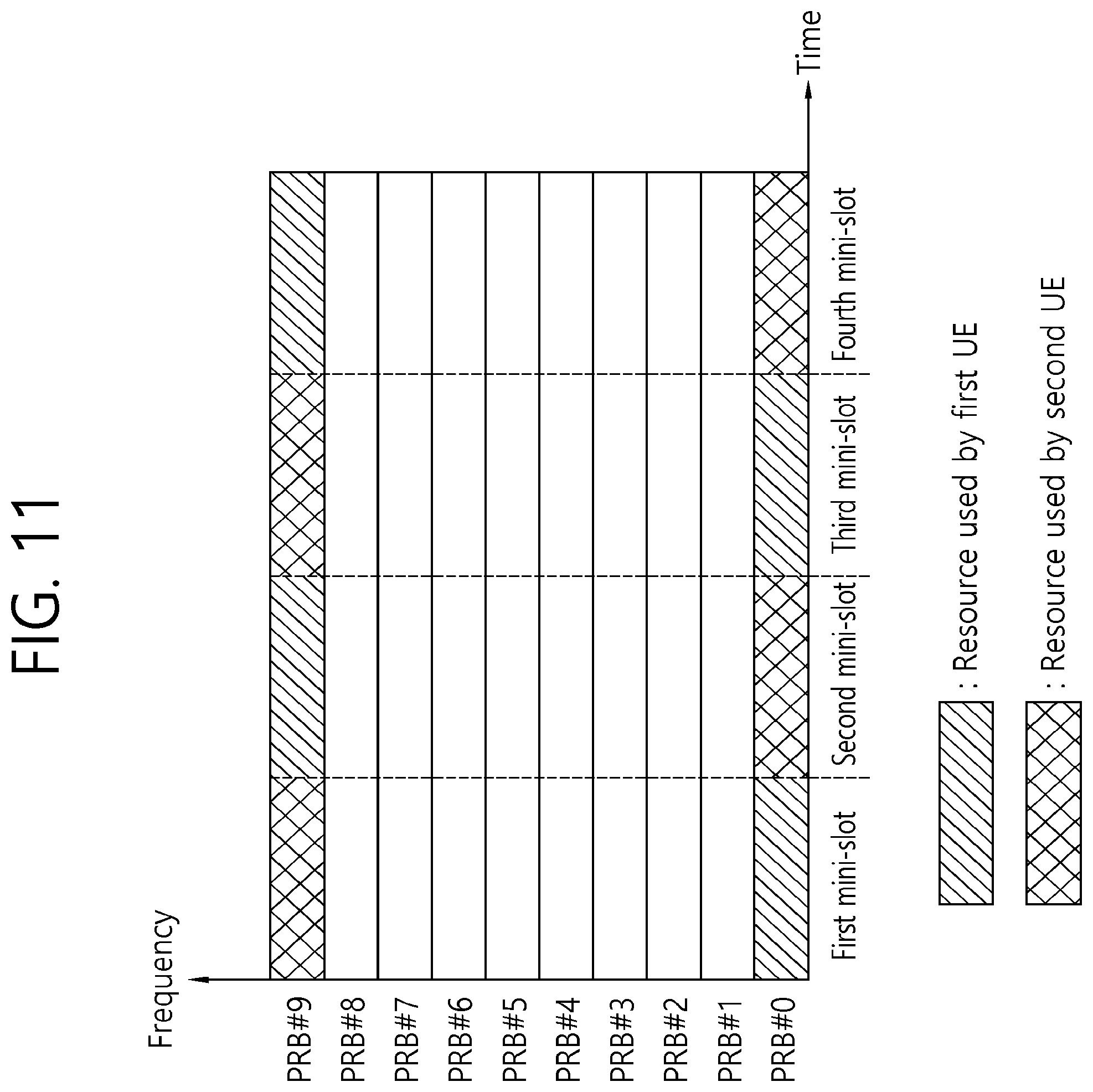 Patent US12120044 Figure 11 – Data transmission method for ultra-low latency and highly-reliable communication in wireless communication system, and apparatus therefor