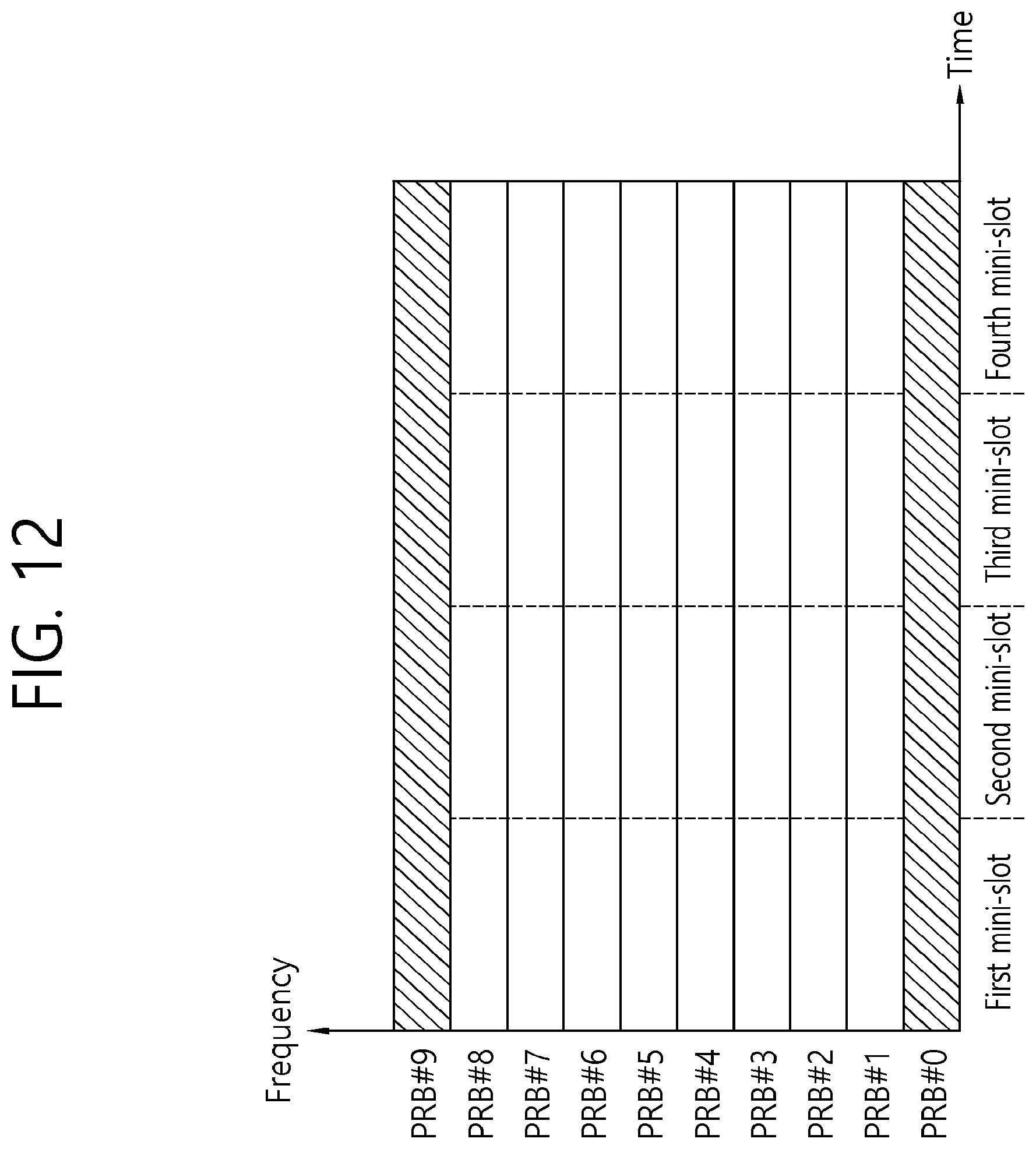 Patent US12120044 Figure 12 – Data transmission method for ultra-low latency and highly-reliable communication in wireless communication system, and apparatus therefor