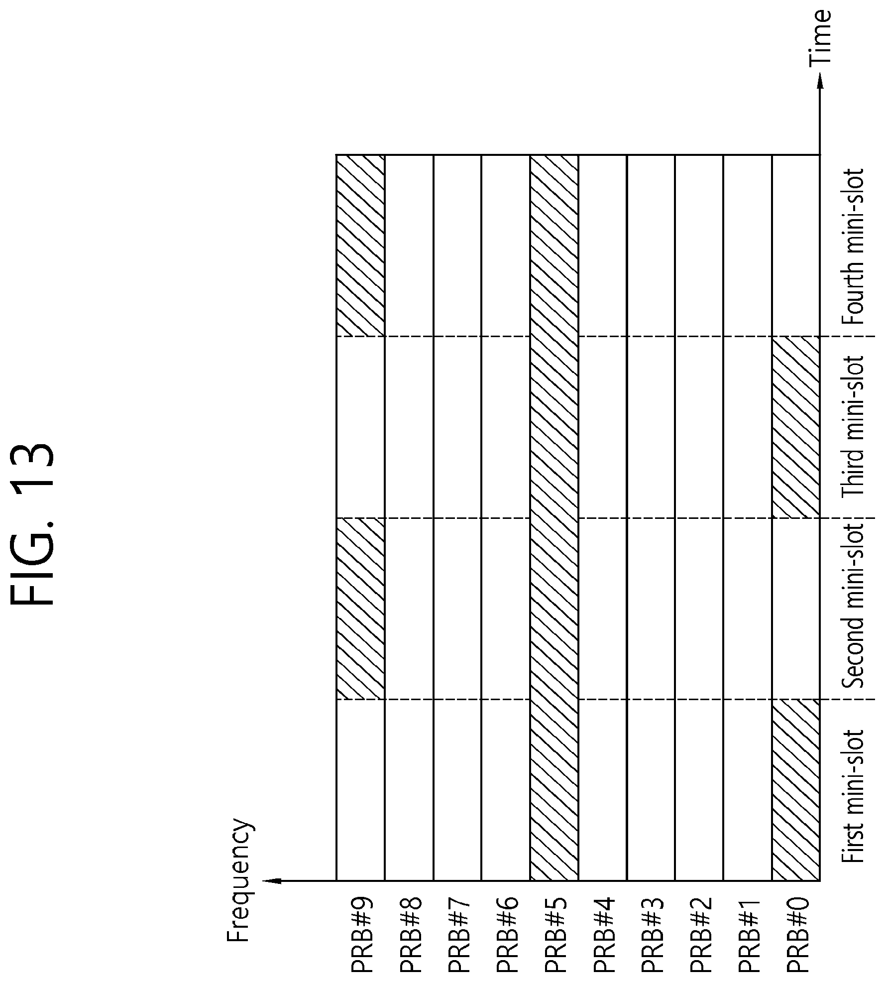 Patent US12120044 Figure 13 – Data transmission method for ultra-low latency and highly-reliable communication in wireless communication system, and apparatus therefor