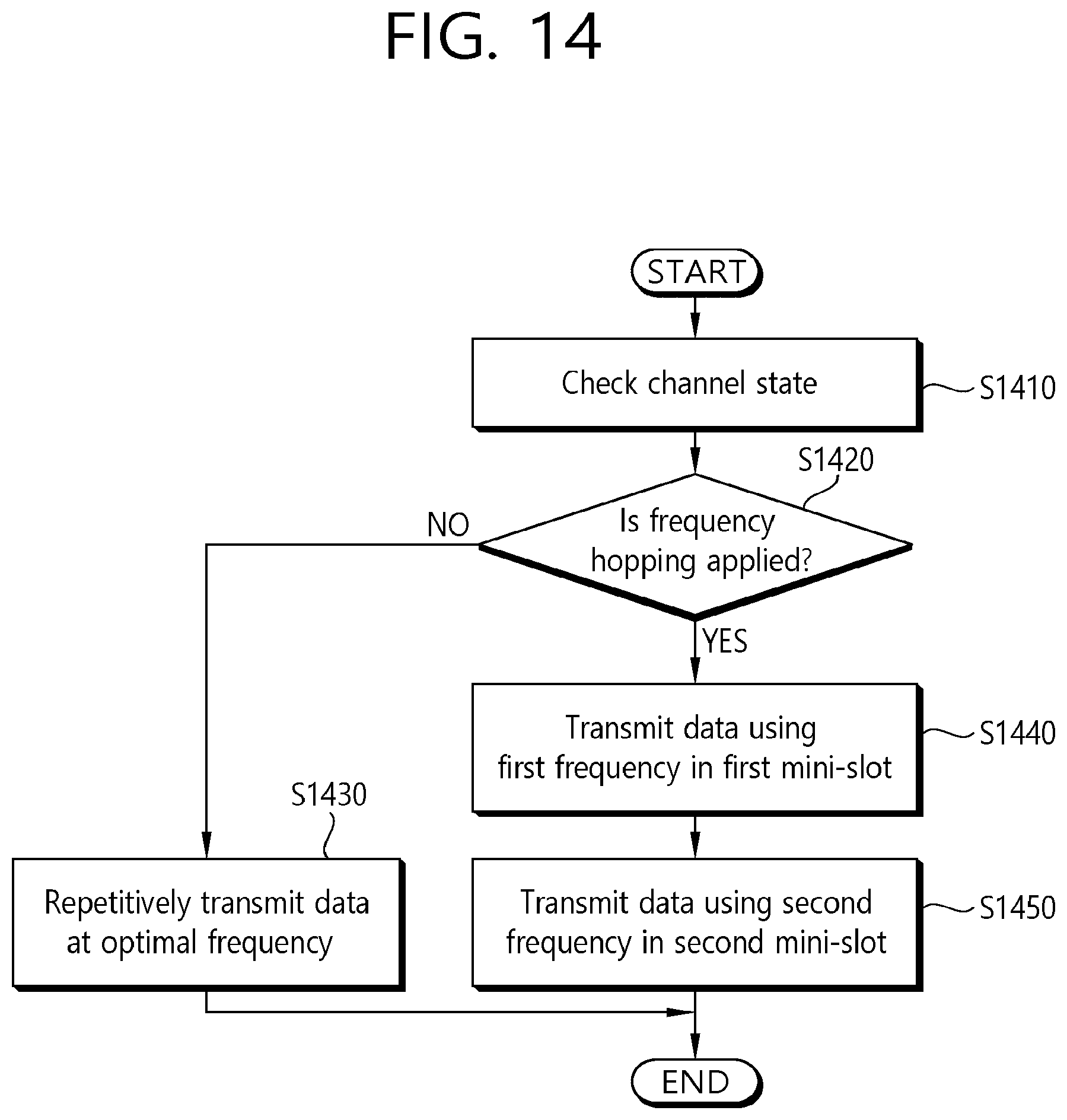 Patent US12120044 Figure 14 – Data transmission method for ultra-low latency and highly-reliable communication in wireless communication system, and apparatus therefor