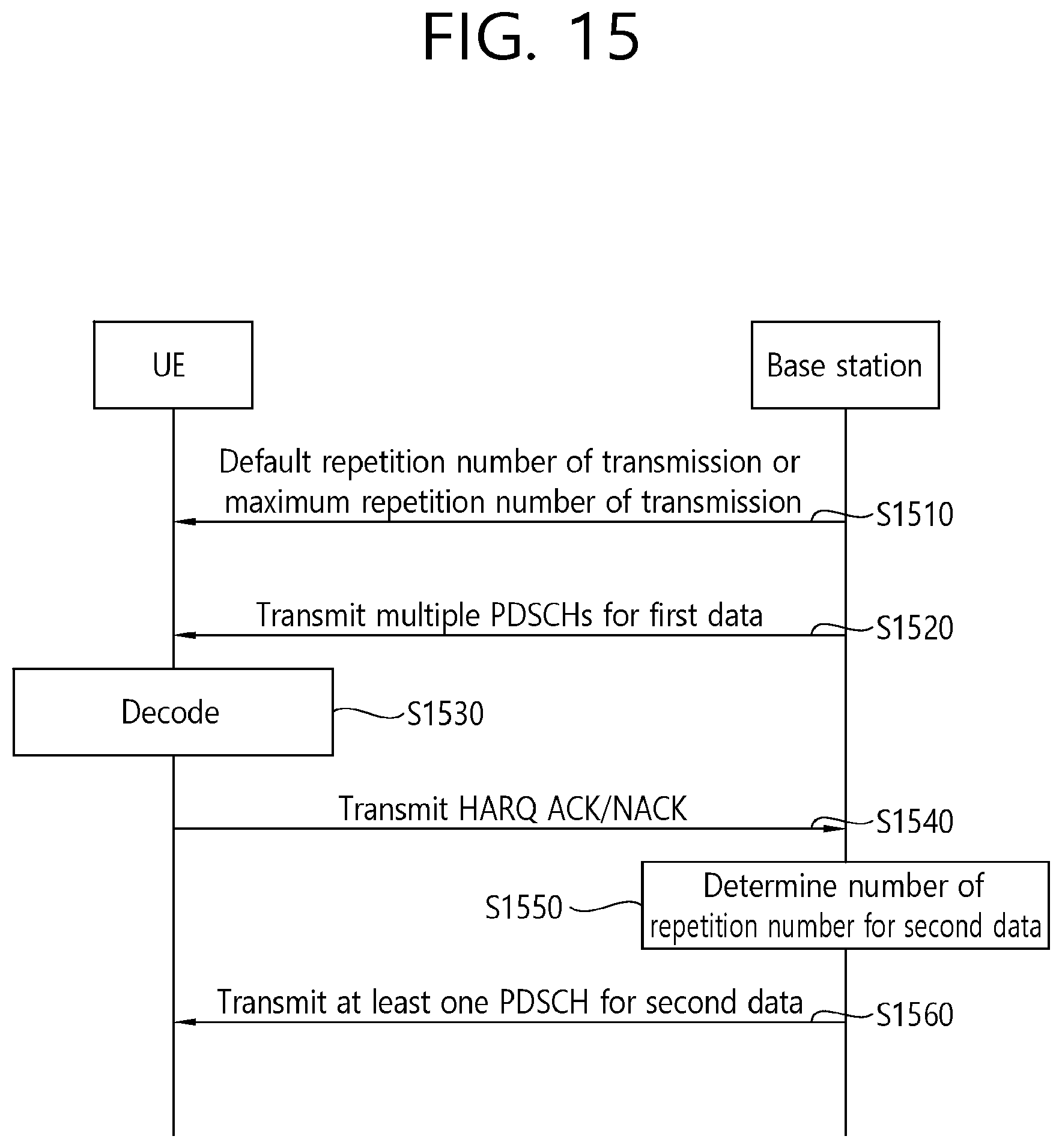 Patent US12120044 Figure 15 – Data transmission method for ultra-low latency and highly-reliable communication in wireless communication system, and apparatus therefor