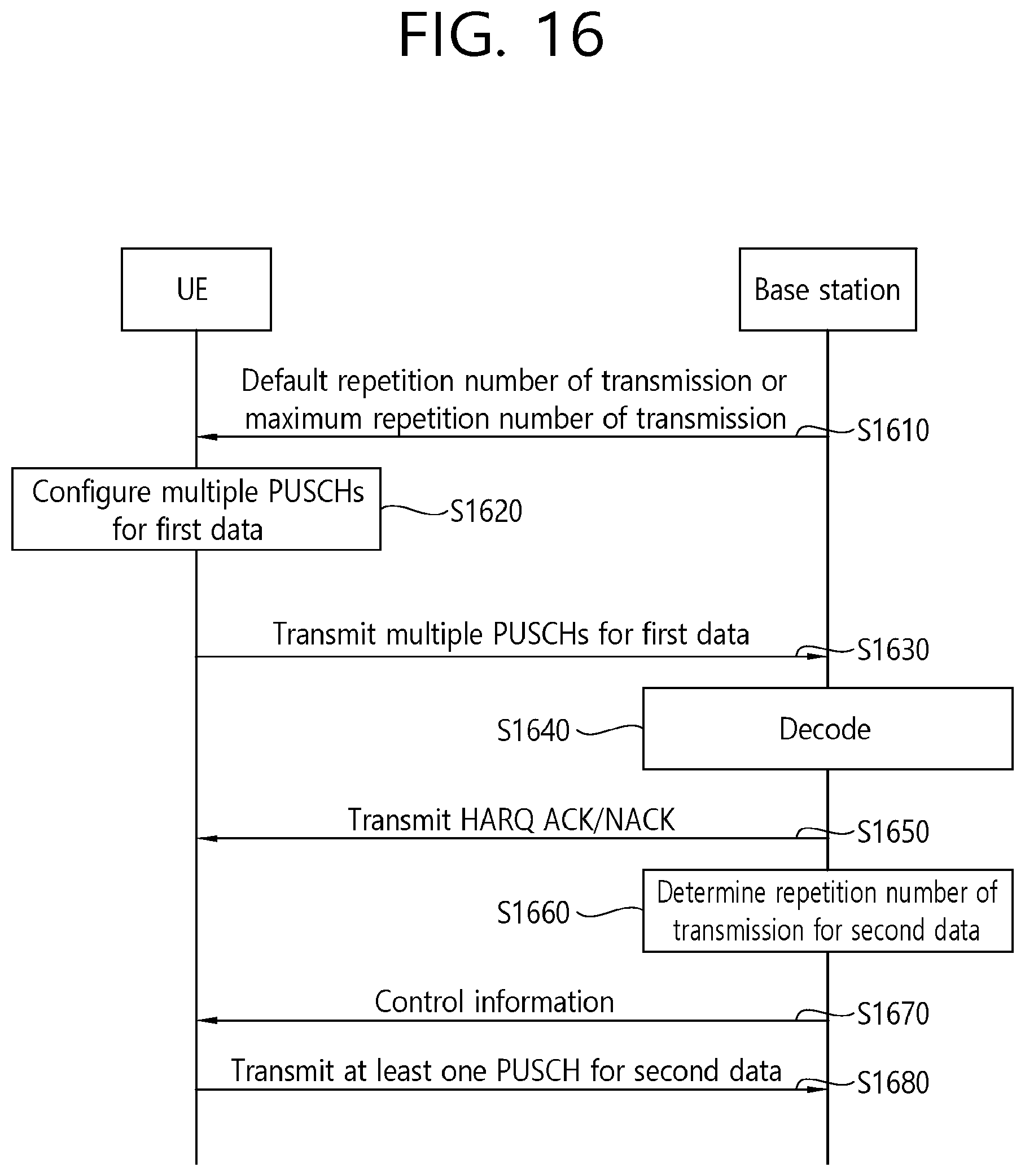 Patent US12120044 Figure 16 – Data transmission method for ultra-low latency and highly-reliable communication in wireless communication system, and apparatus therefor