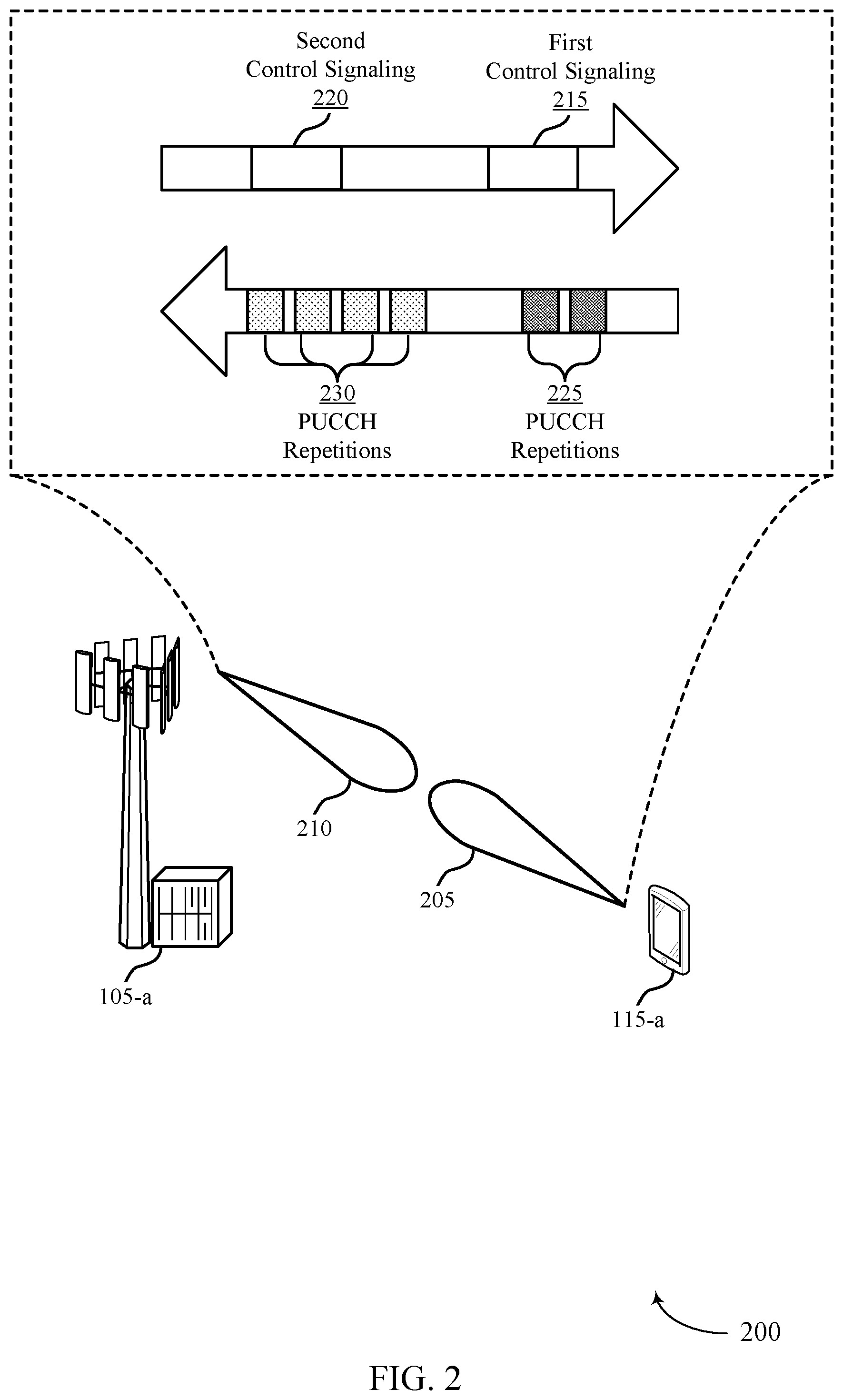 Patent US12120045 Figure 2 – Techniques for dynamically applying a repetition factor for a beam