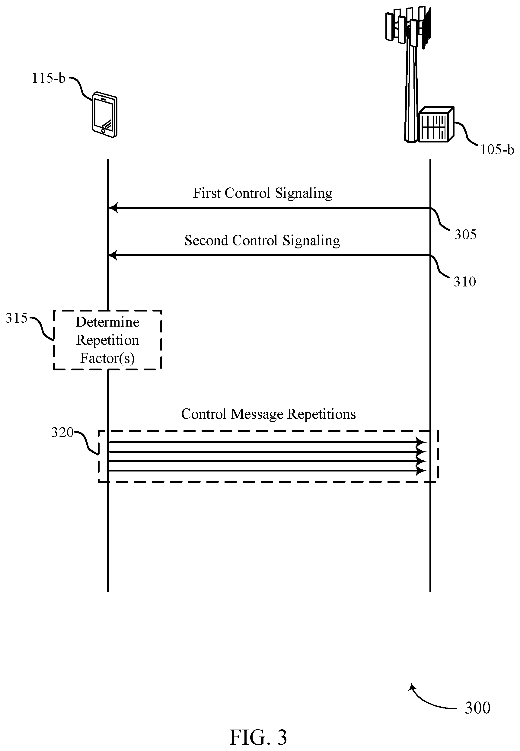 Patent US12120045 Figure 3 – Techniques for dynamically applying a repetition factor for a beam