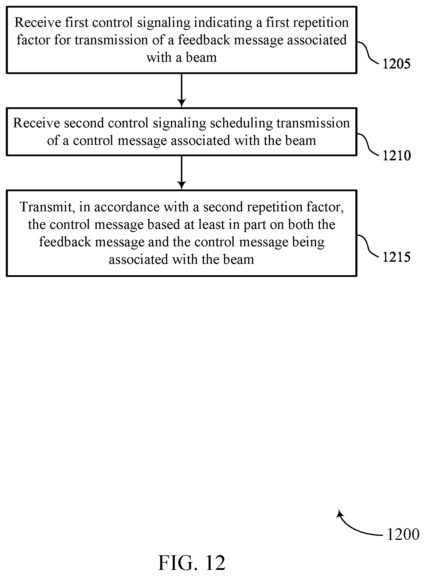 Patent US12120045 Figure 12 – Techniques for dynamically applying a repetition factor for a beam