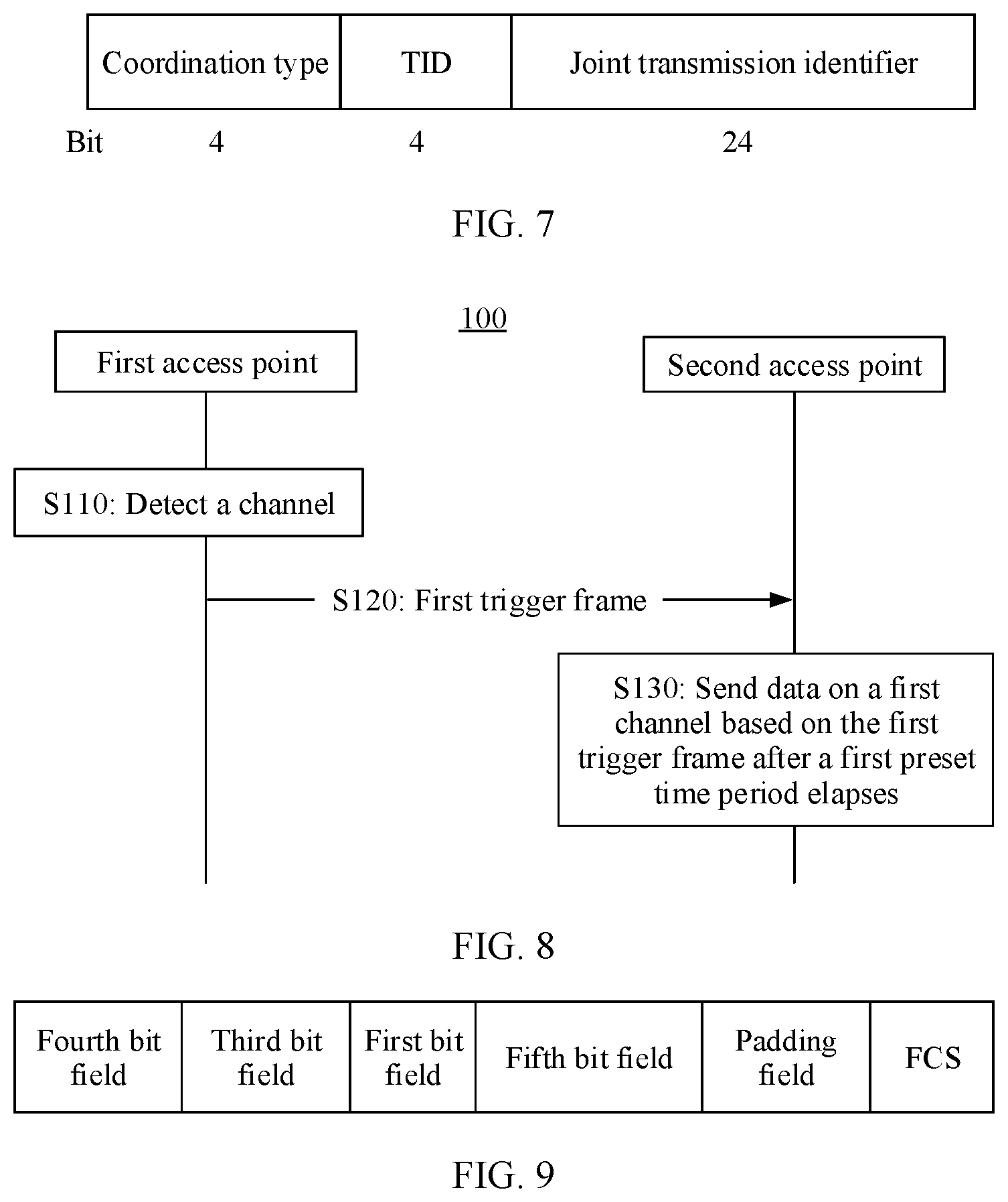 Patent US12120046 Figure 4 – Data transmission method and apparatus