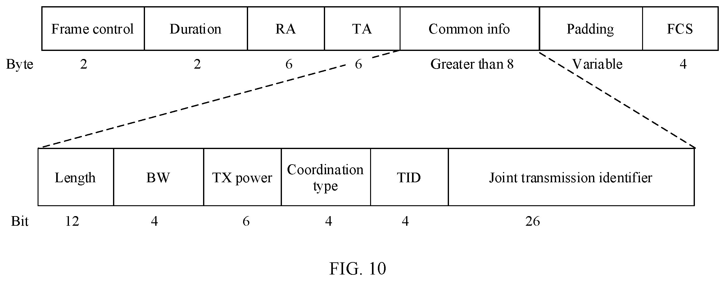 Patent US12120046 Figure 5 – Data transmission method and apparatus