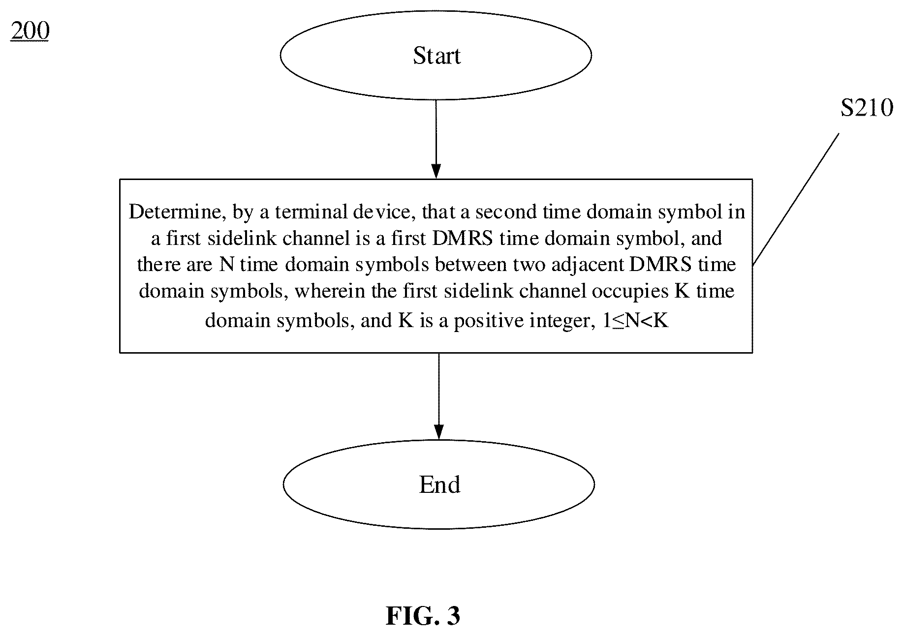 Patent US12120047 Figure 2 – Sidelink channel configuration method, terminal device, and network device