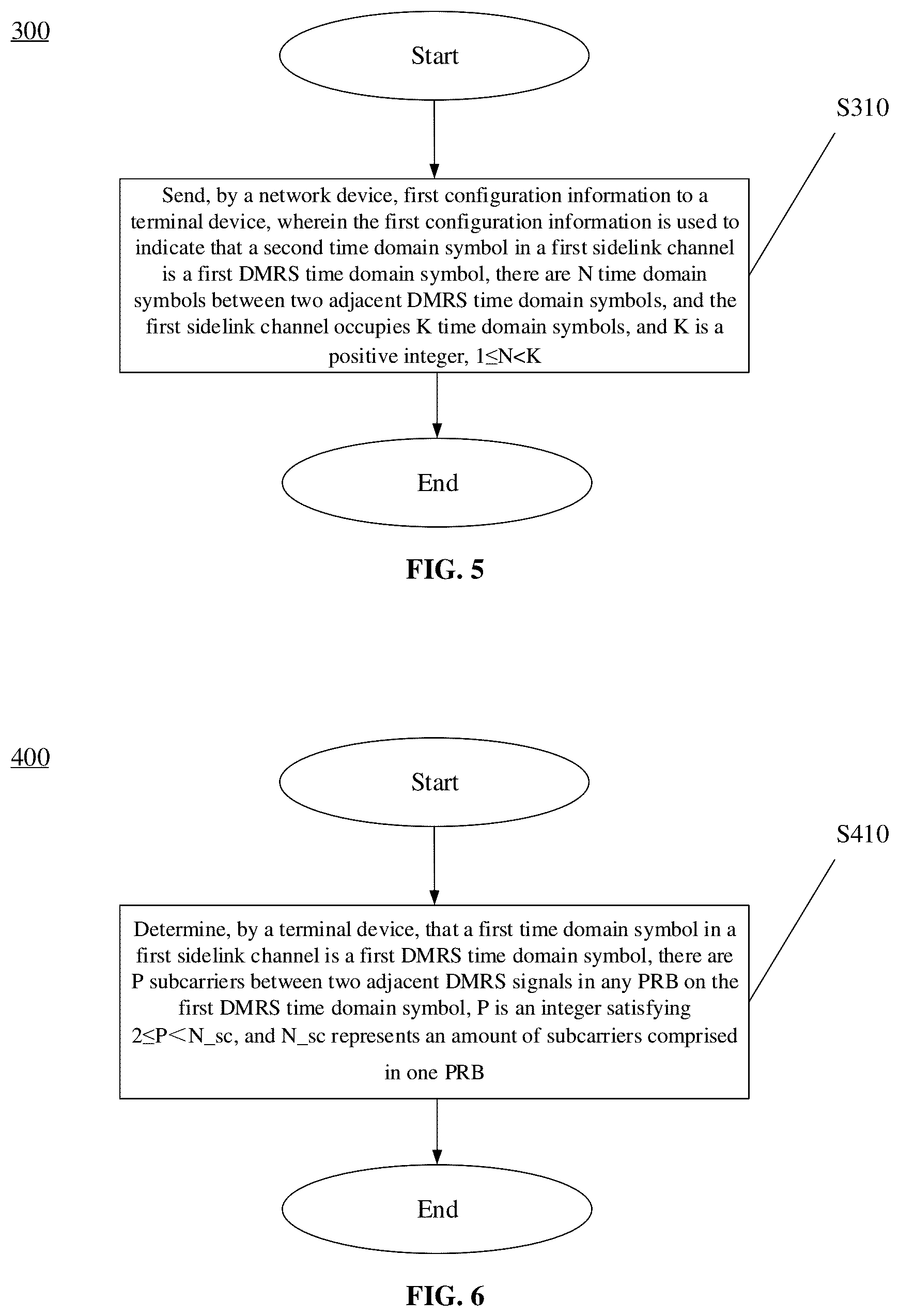 Patent US12120047 Figure 4 – Sidelink channel configuration method, terminal device, and network device
