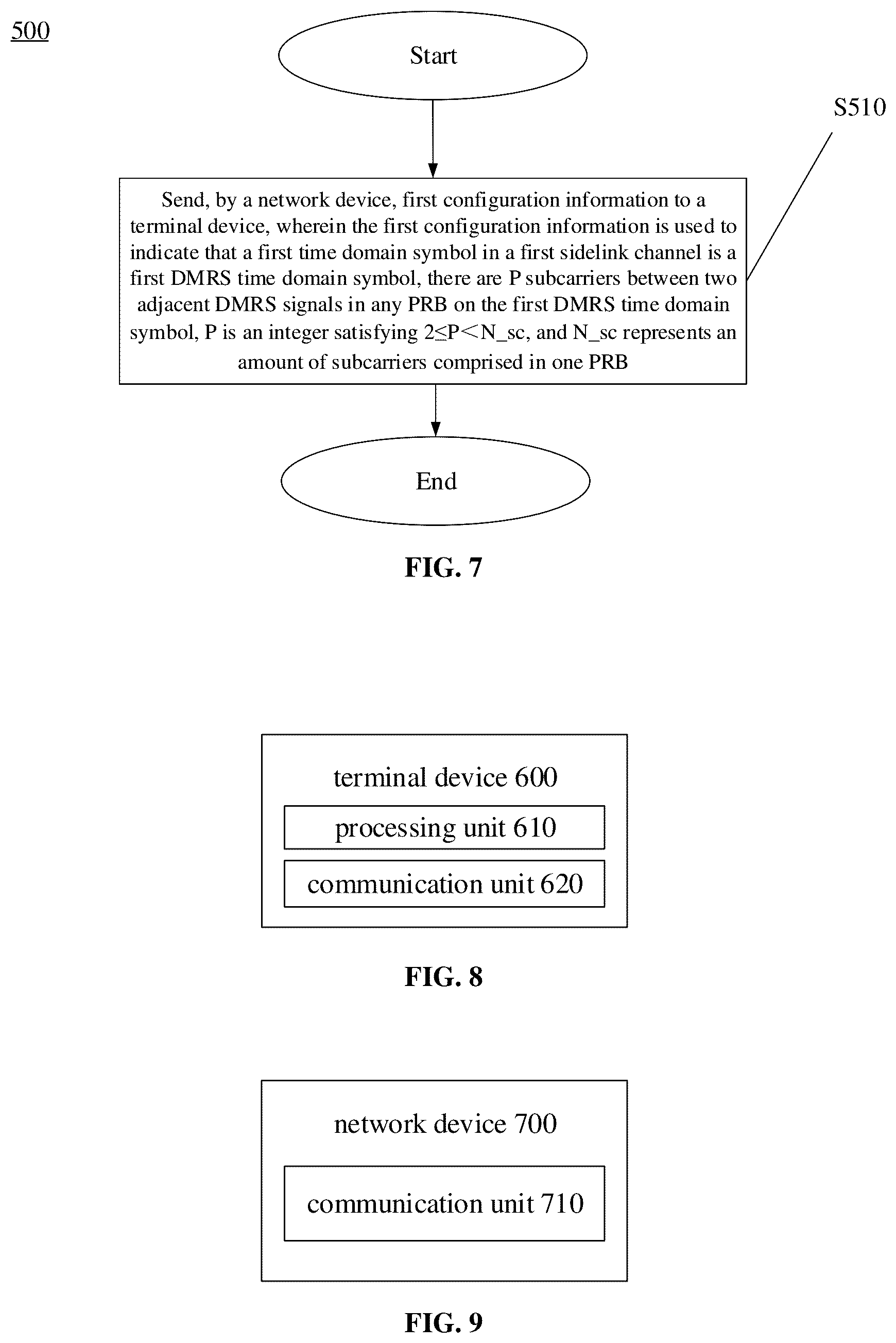 Patent US12120047 Figure 5 – Sidelink channel configuration method, terminal device, and network device