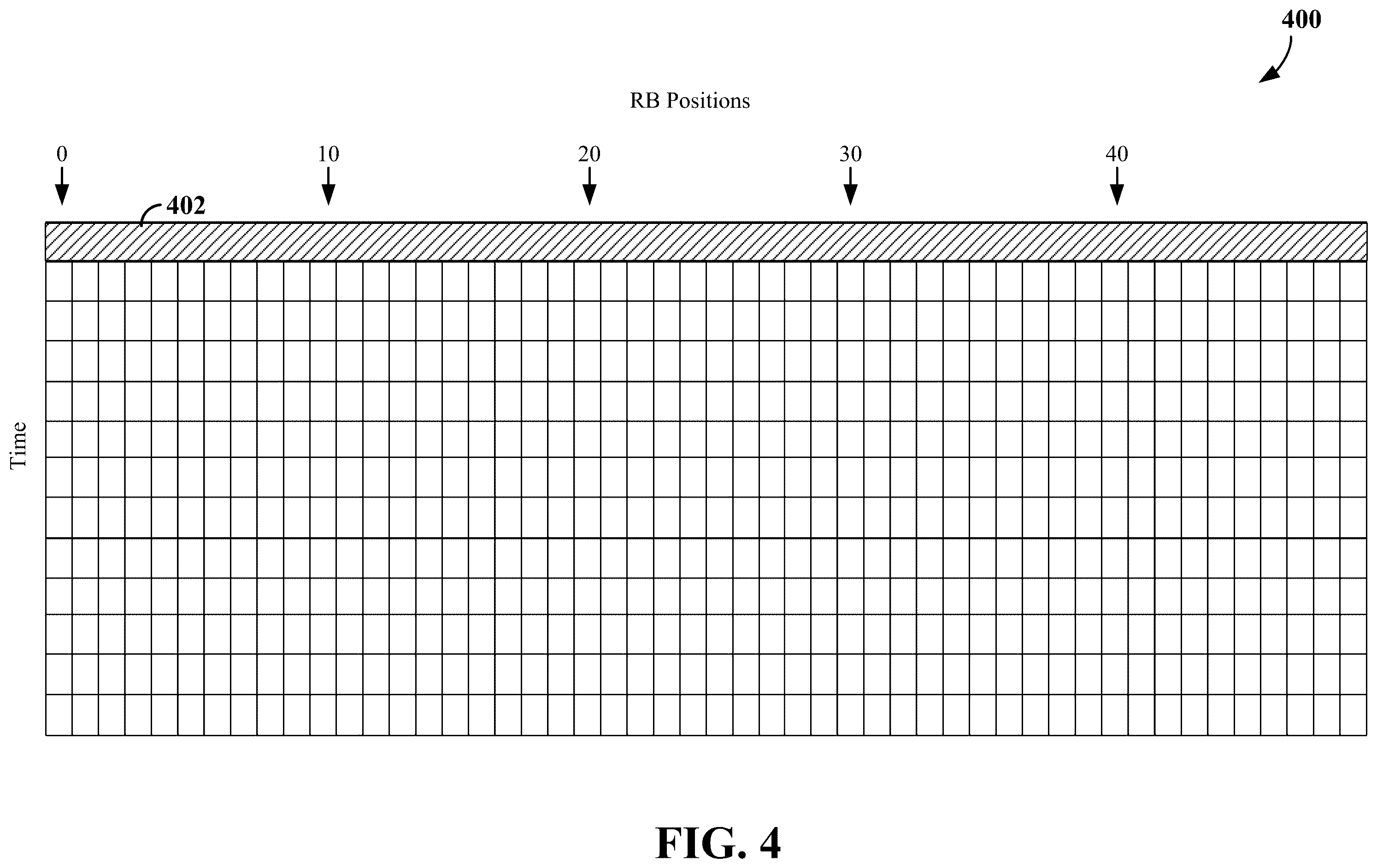 Patent US12120049 Figure 4 – Time-domain bundling of sounding reference signals