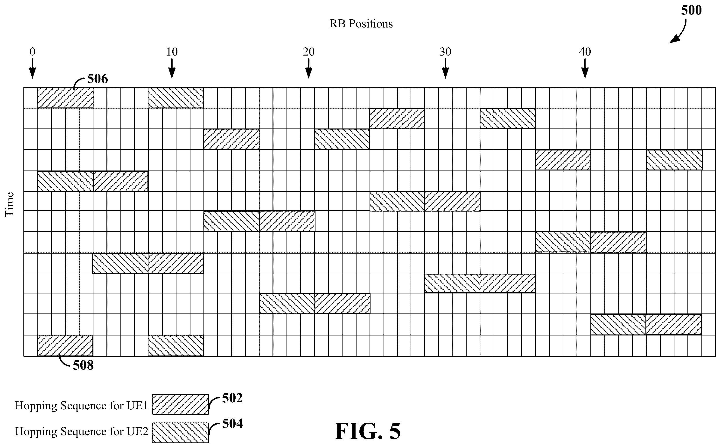 Patent US12120049 Figure 5 – Time-domain bundling of sounding reference signals