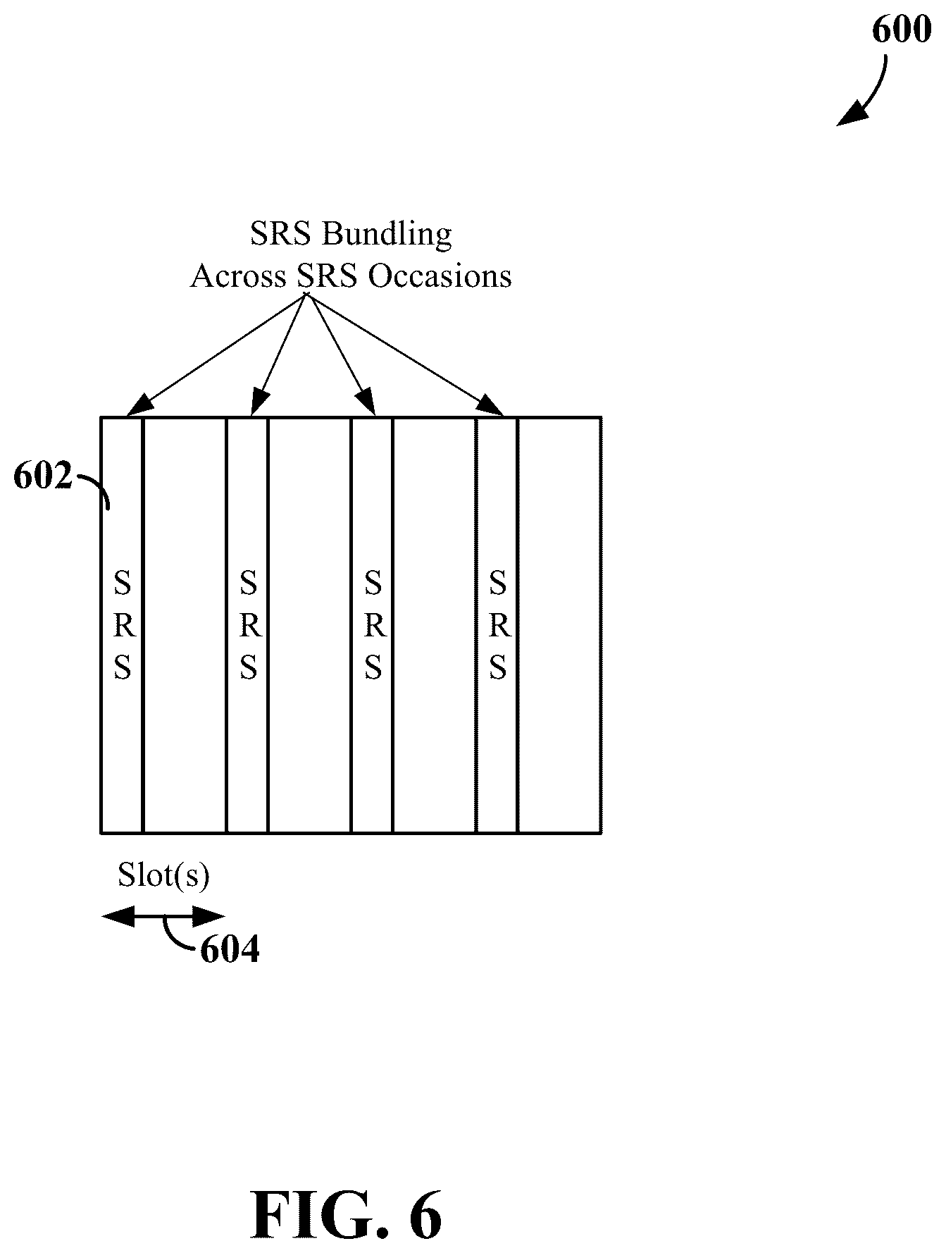 Patent US12120049 Figure 6 – Time-domain bundling of sounding reference signals