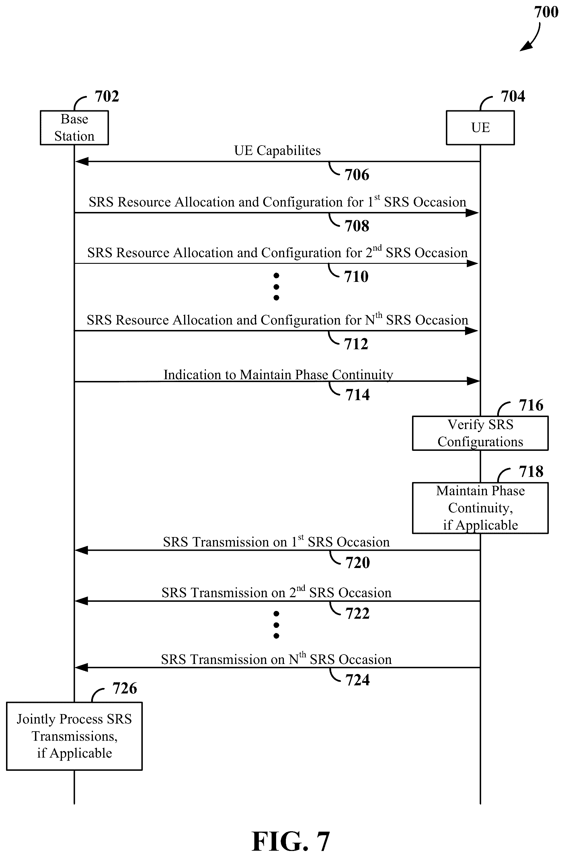 Patent US12120049 Figure 7 – Time-domain bundling of sounding reference signals
