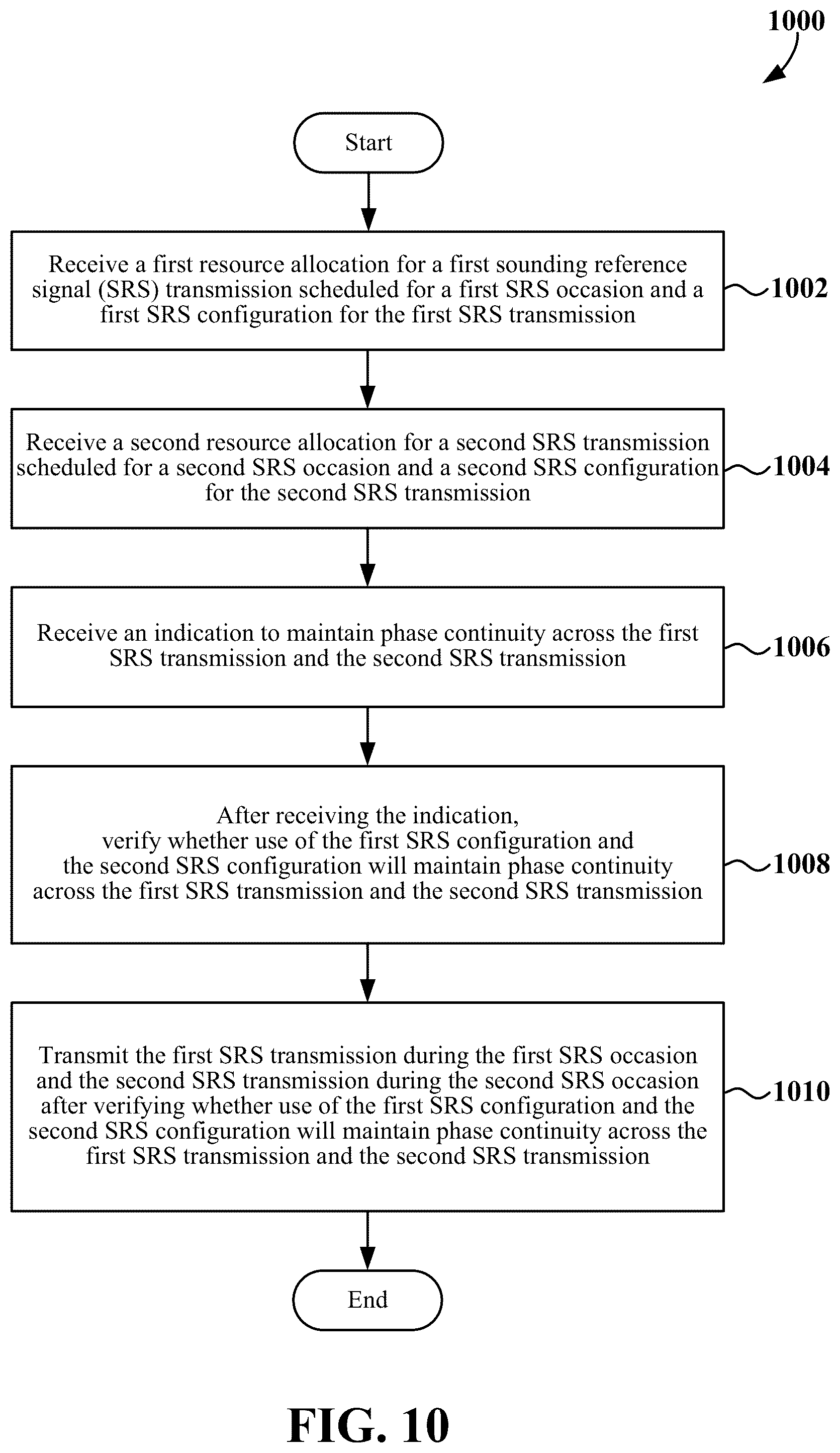 Patent US12120049 Figure 10 – Time-domain bundling of sounding reference signals