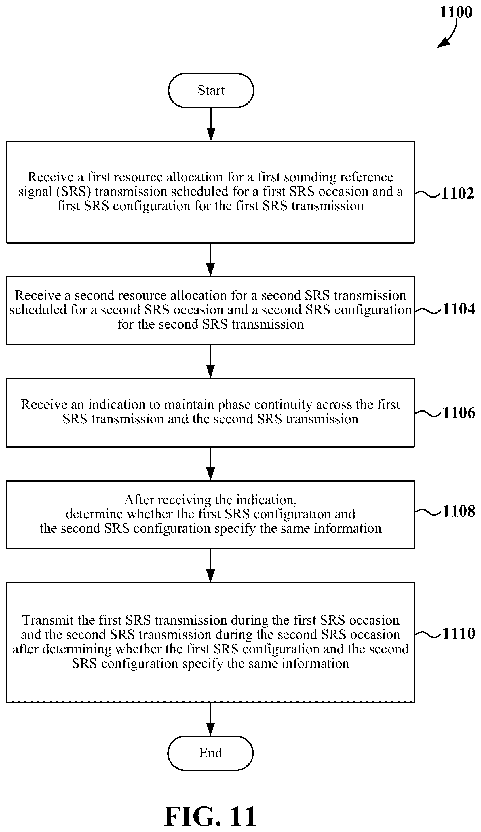 Patent US12120049 Figure 11 – Time-domain bundling of sounding reference signals