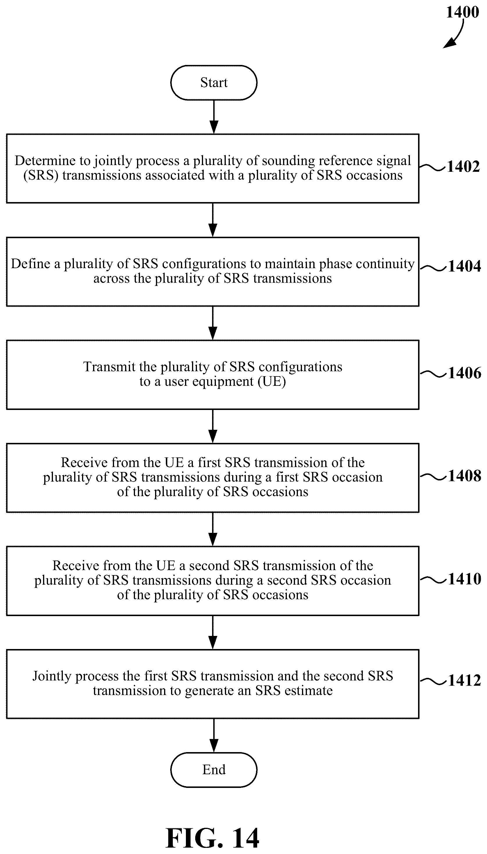 Patent US12120049 Figure 14 – Time-domain bundling of sounding reference signals