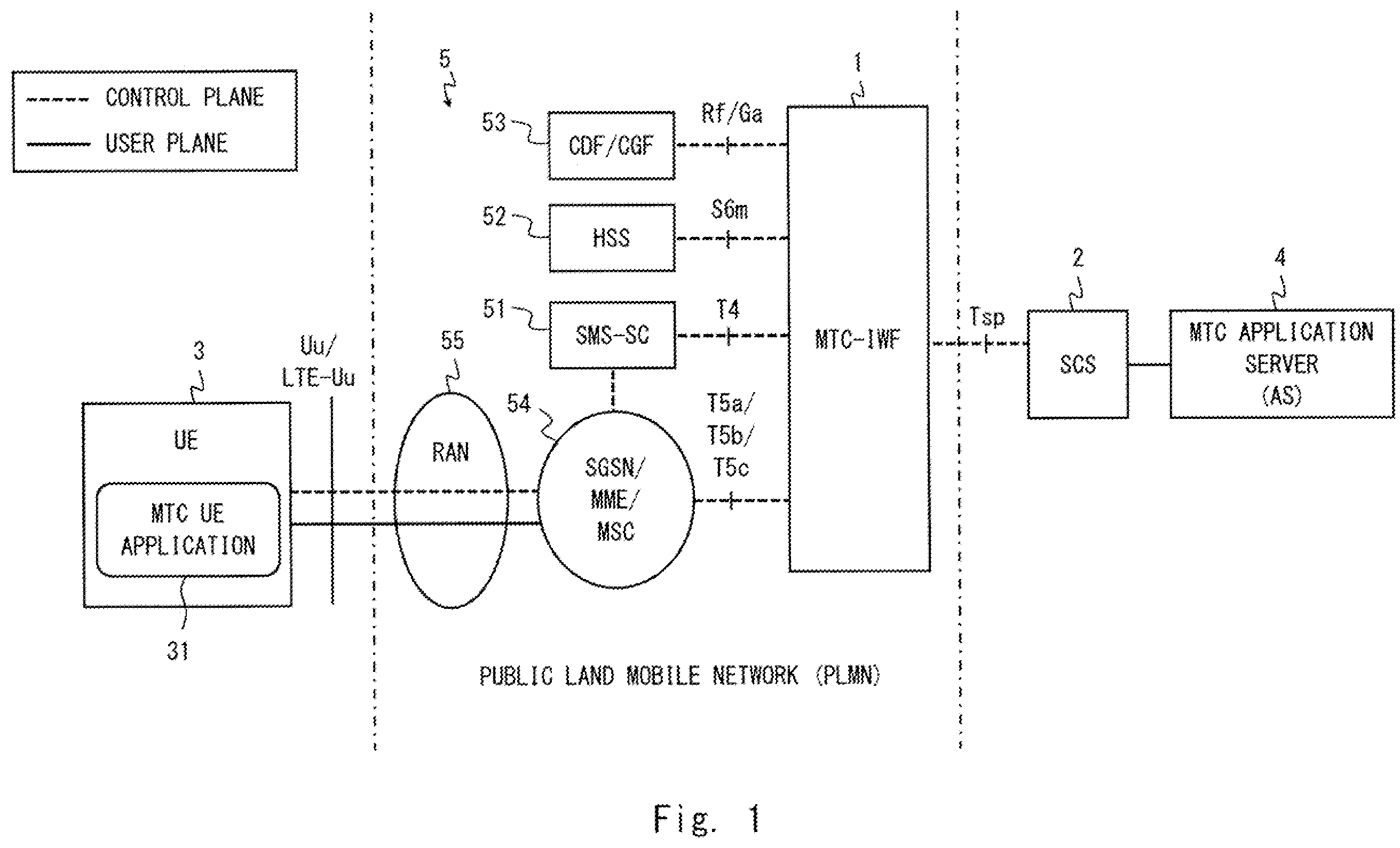 Patent US12120051 Figure 1 – MTC-IWF entity, SCS entity, signaling method, and computer readable medium