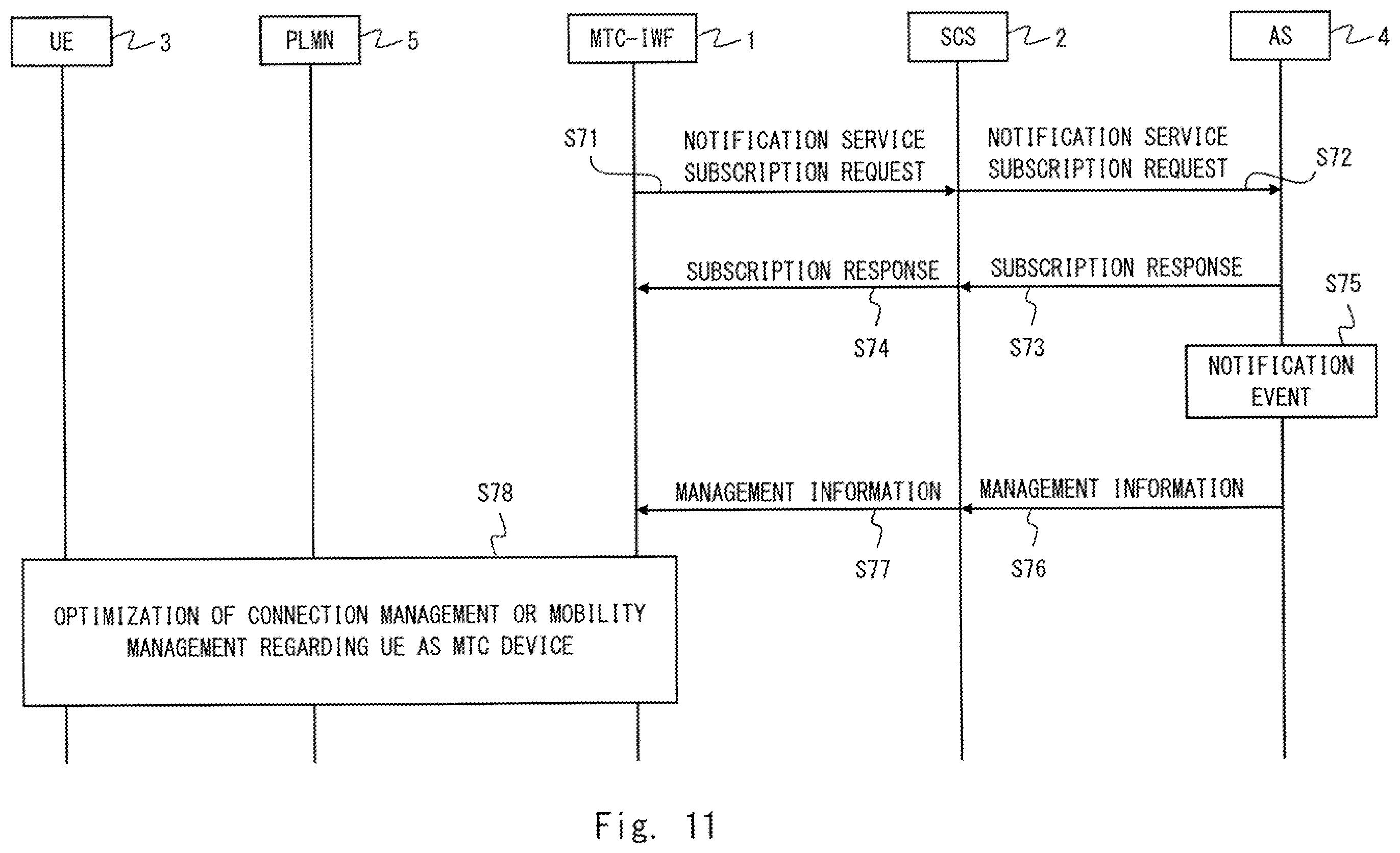 Patent US12120051 Figure 7 – MTC-IWF entity, SCS entity, signaling method, and computer readable medium