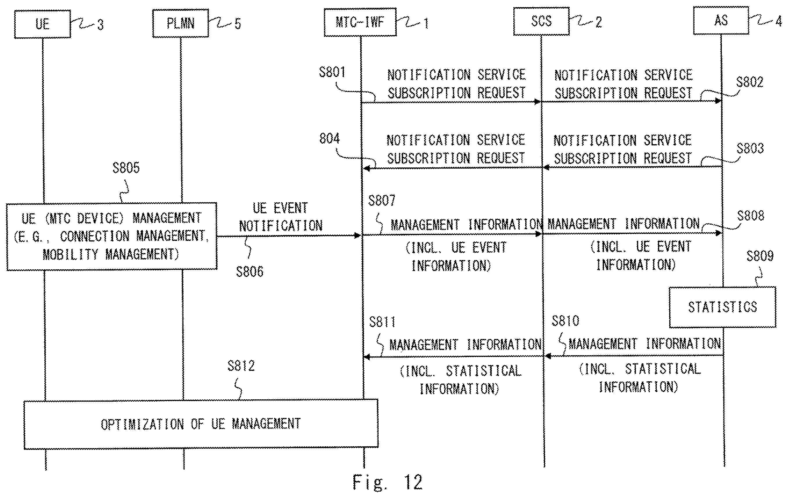 Patent US12120051 Figure 8 – MTC-IWF entity, SCS entity, signaling method, and computer readable medium