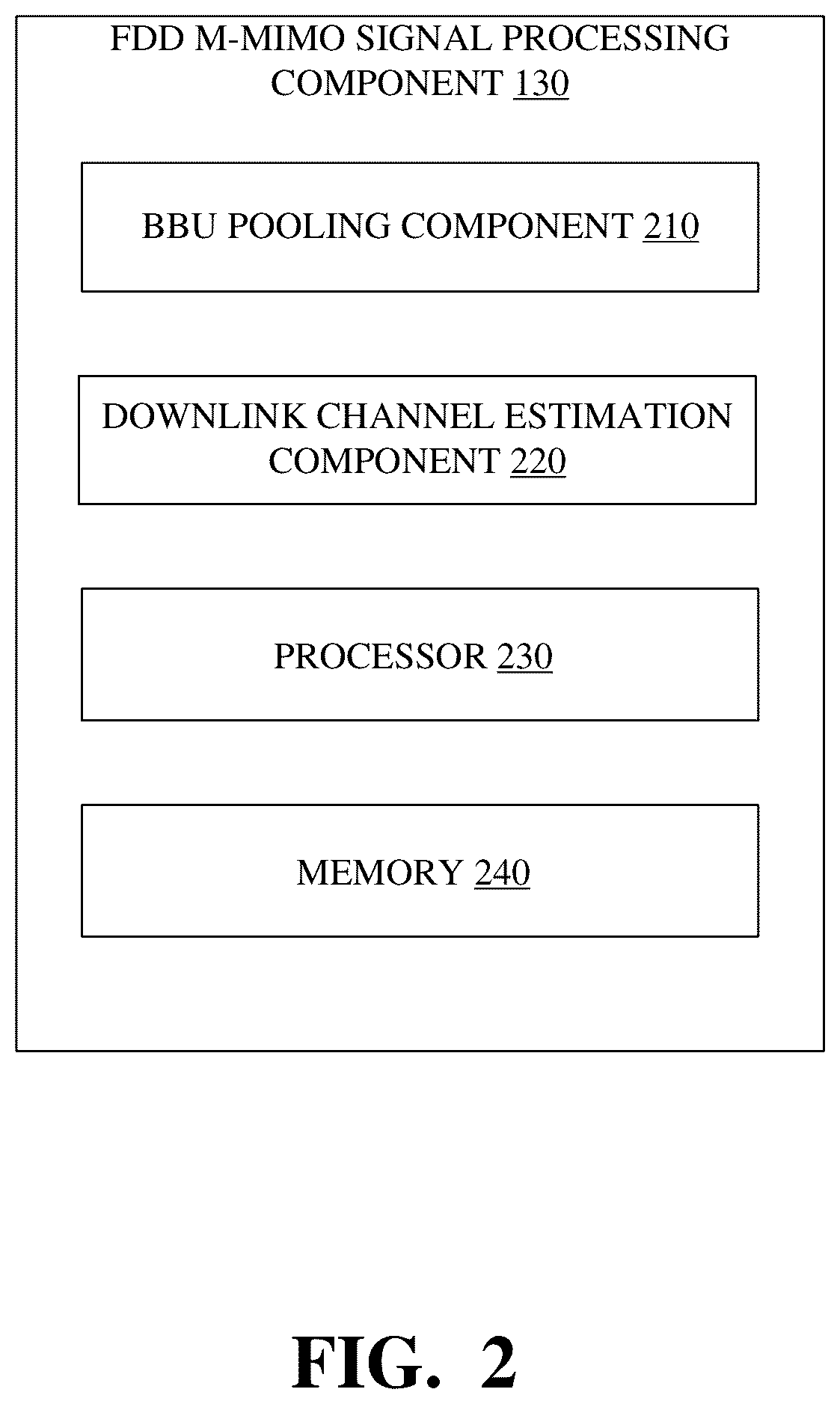 Patent US12120052 Figure 2 – Generating downlink sector beams based on uplink channel estimates utilizing a base band unit pool for modular massive multiple-input multiple-output arrays