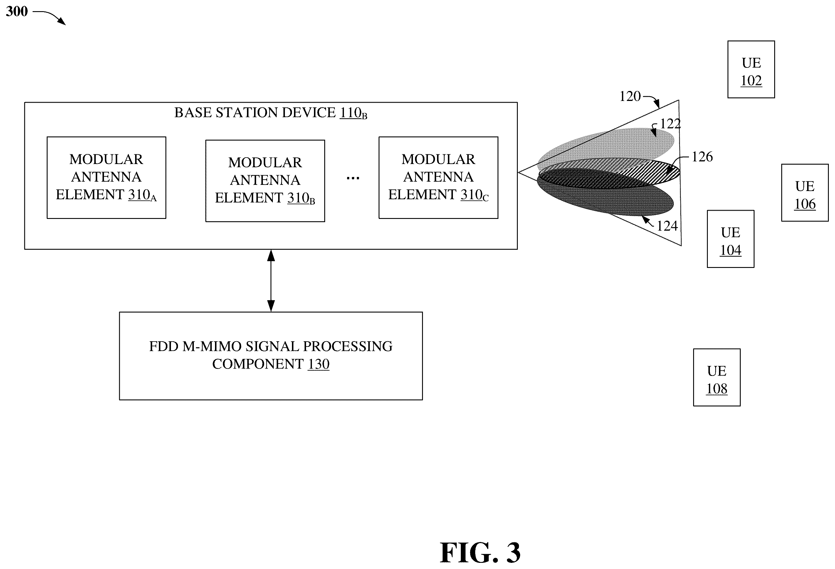 Patent US12120052 Figure 3 – Generating downlink sector beams based on uplink channel estimates utilizing a base band unit pool for modular massive multiple-input multiple-output arrays