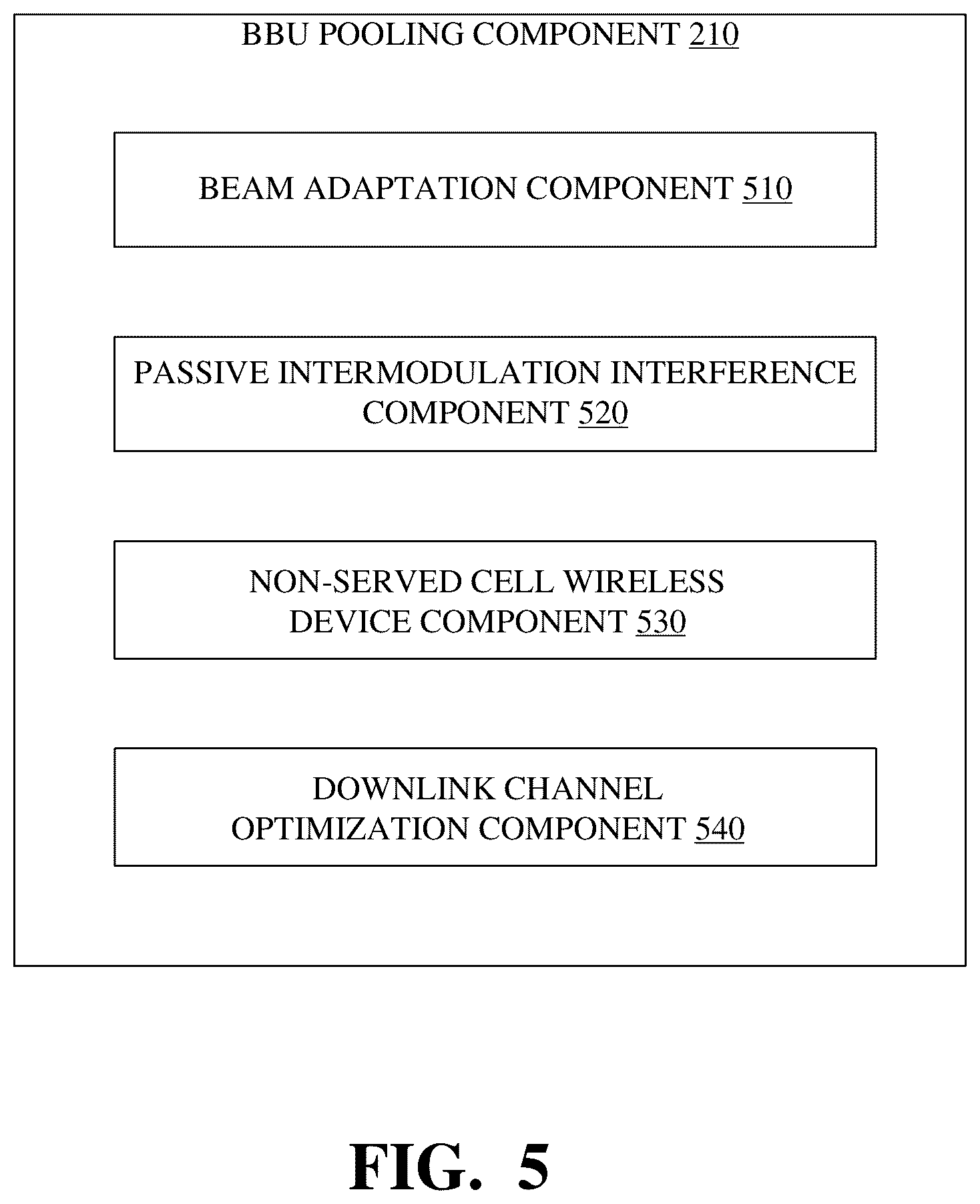 Patent US12120052 Figure 5 – Generating downlink sector beams based on uplink channel estimates utilizing a base band unit pool for modular massive multiple-input multiple-output arrays