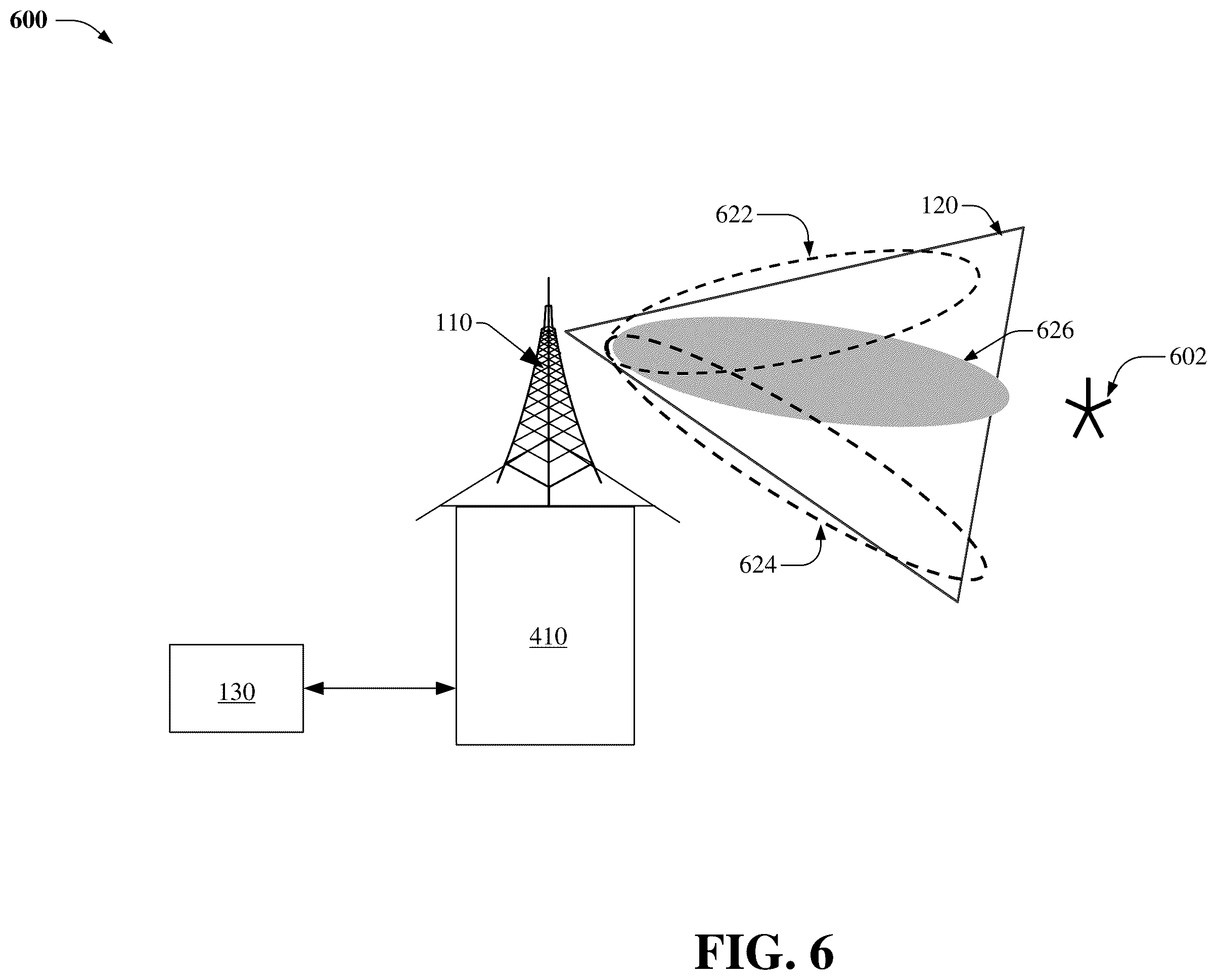 Patent US12120052 Figure 6 – Generating downlink sector beams based on uplink channel estimates utilizing a base band unit pool for modular massive multiple-input multiple-output arrays