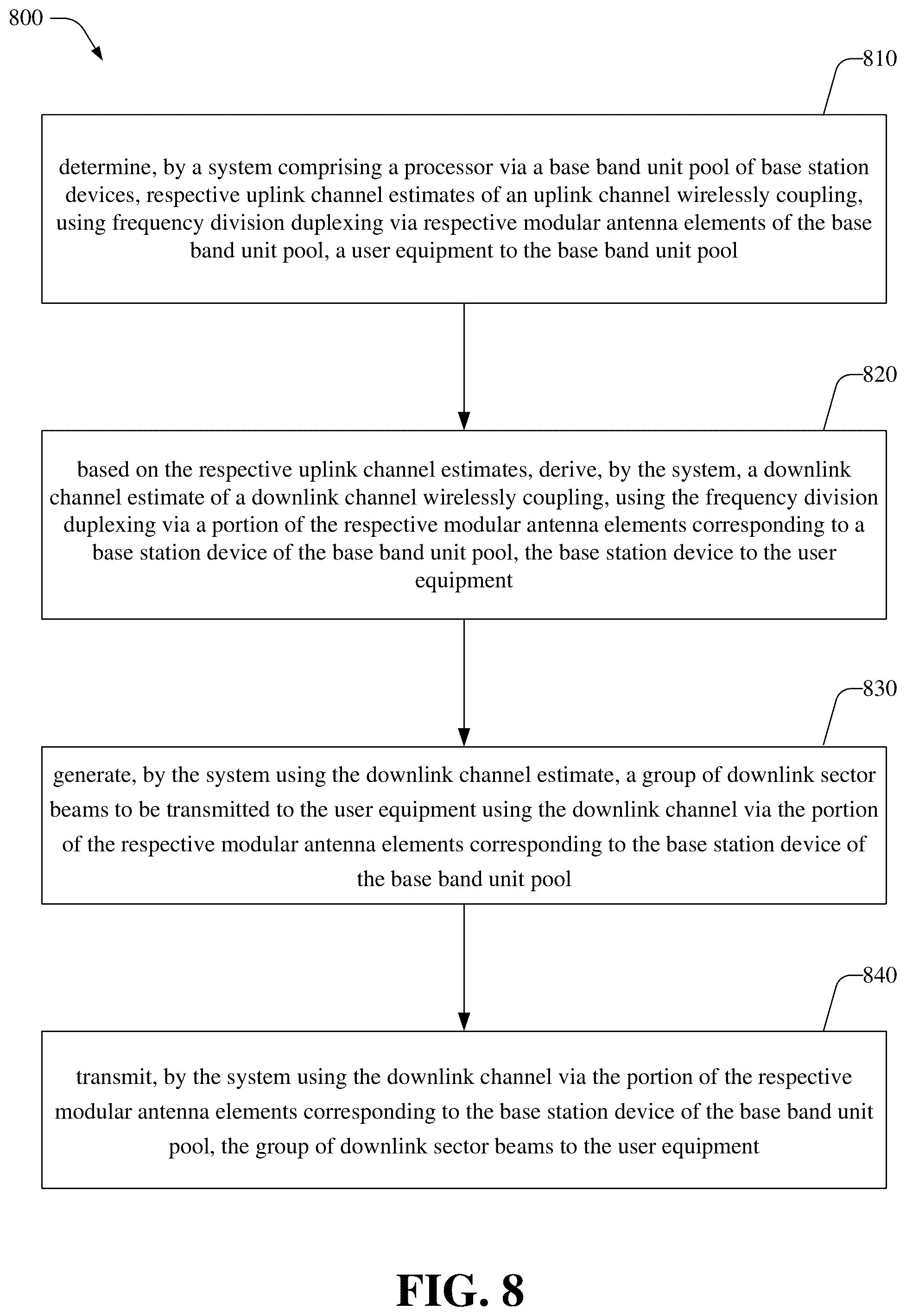Patent US12120052 Figure 8 – Generating downlink sector beams based on uplink channel estimates utilizing a base band unit pool for modular massive multiple-input multiple-output arrays