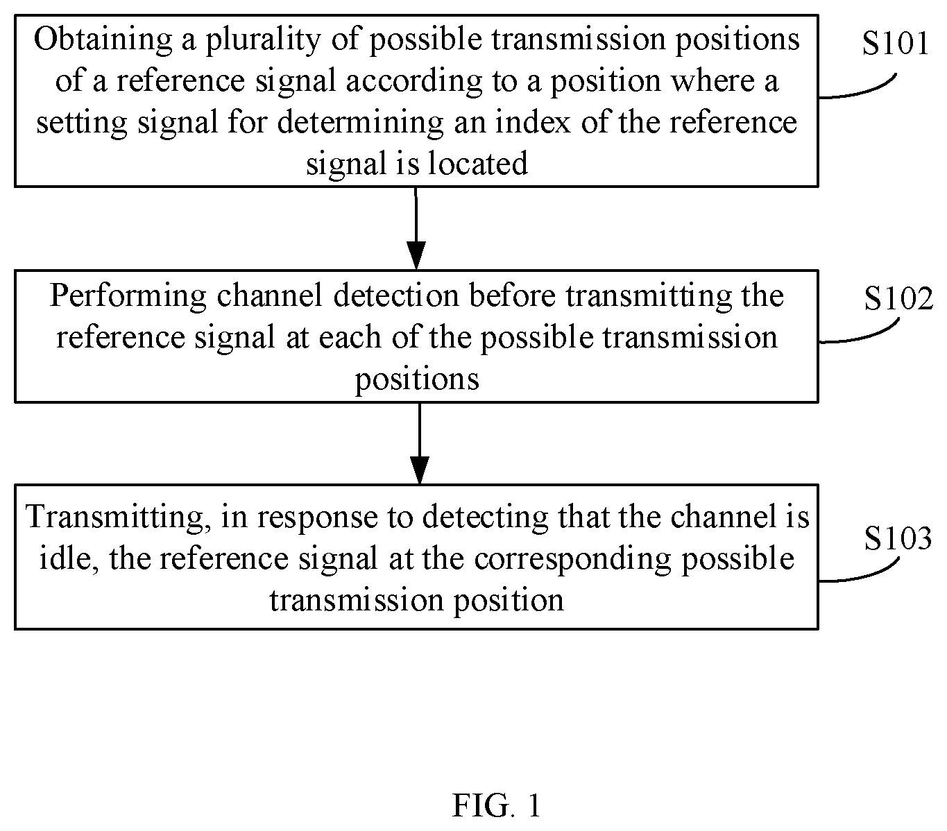 Patent US12120054 Figure 1 – Method for transmitting reference signal, method for receiving reference signal, base station and user equipment