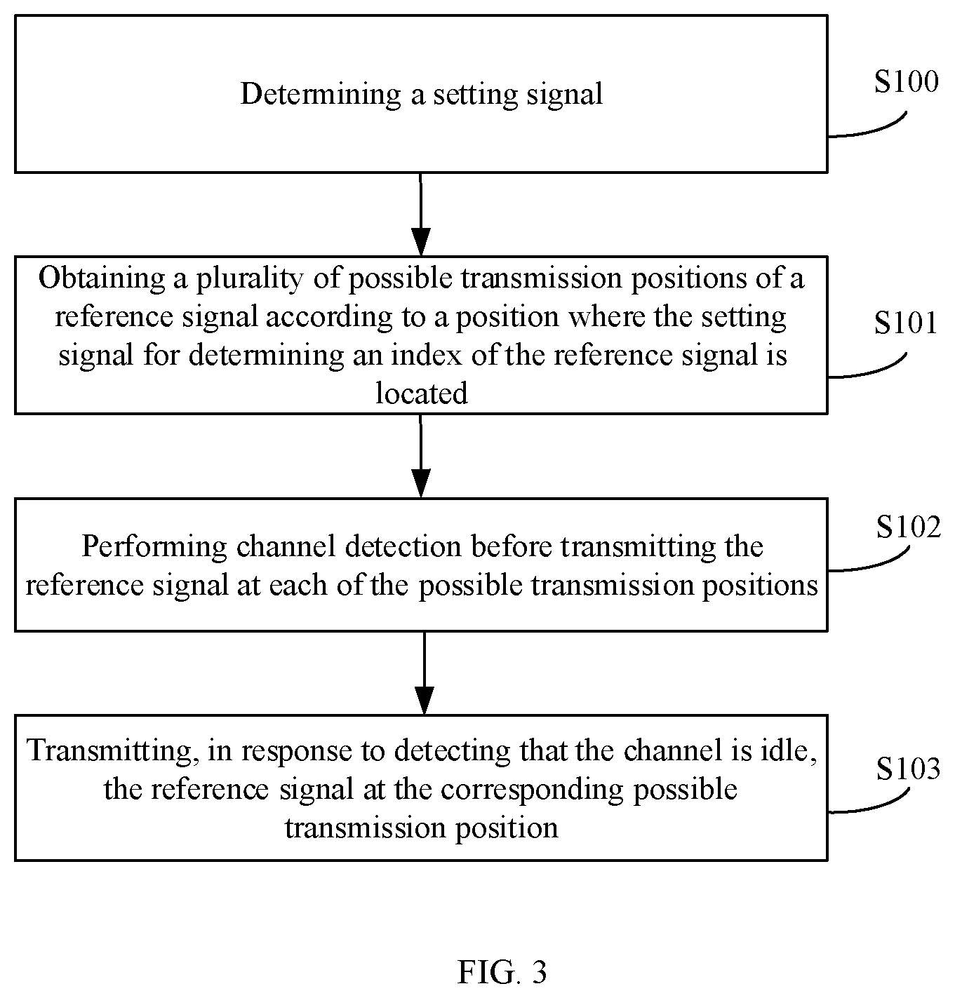 Patent US12120054 Figure 3 – Method for transmitting reference signal, method for receiving reference signal, base station and user equipment
