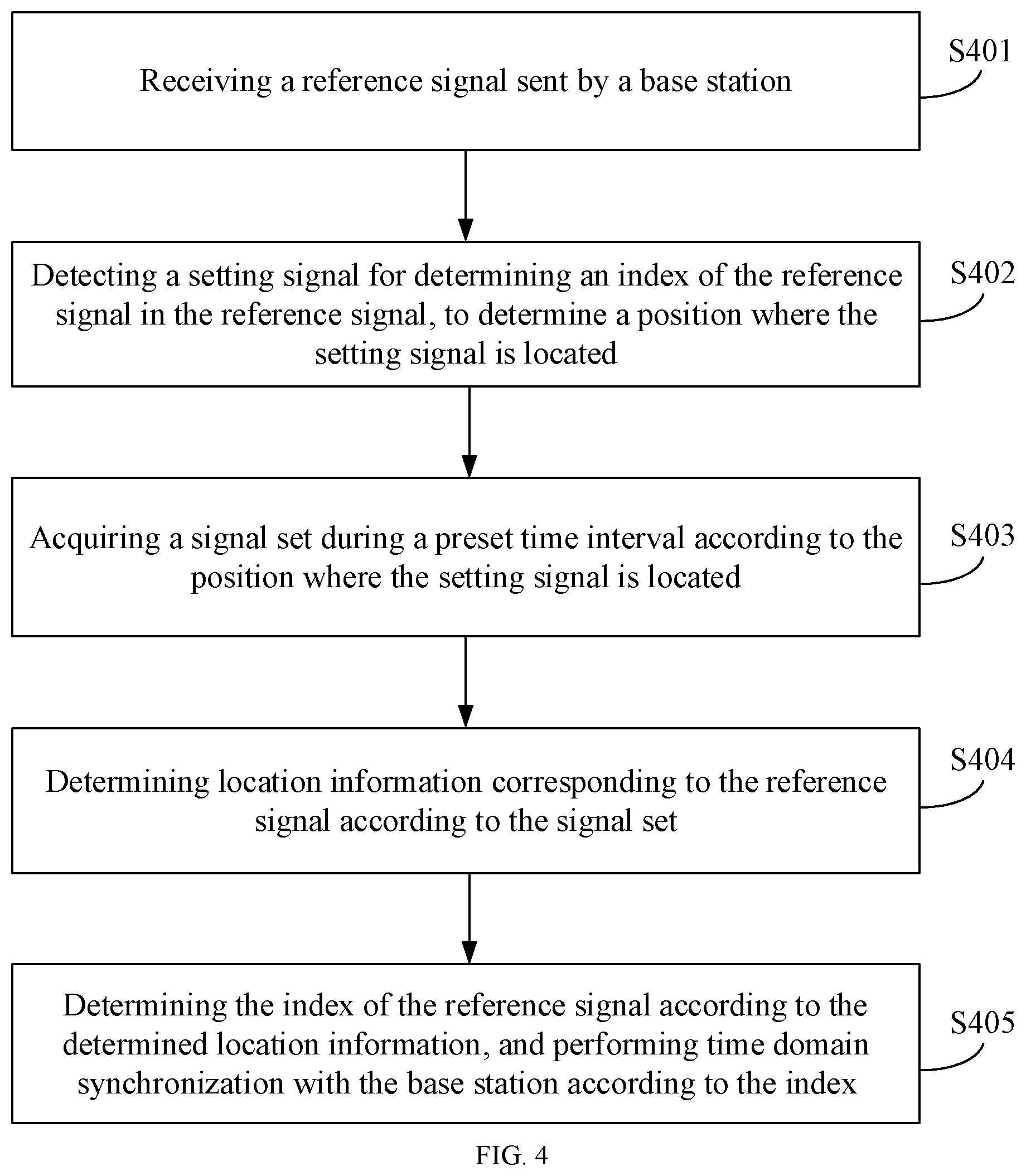 Patent US12120054 Figure 4 – Method for transmitting reference signal, method for receiving reference signal, base station and user equipment