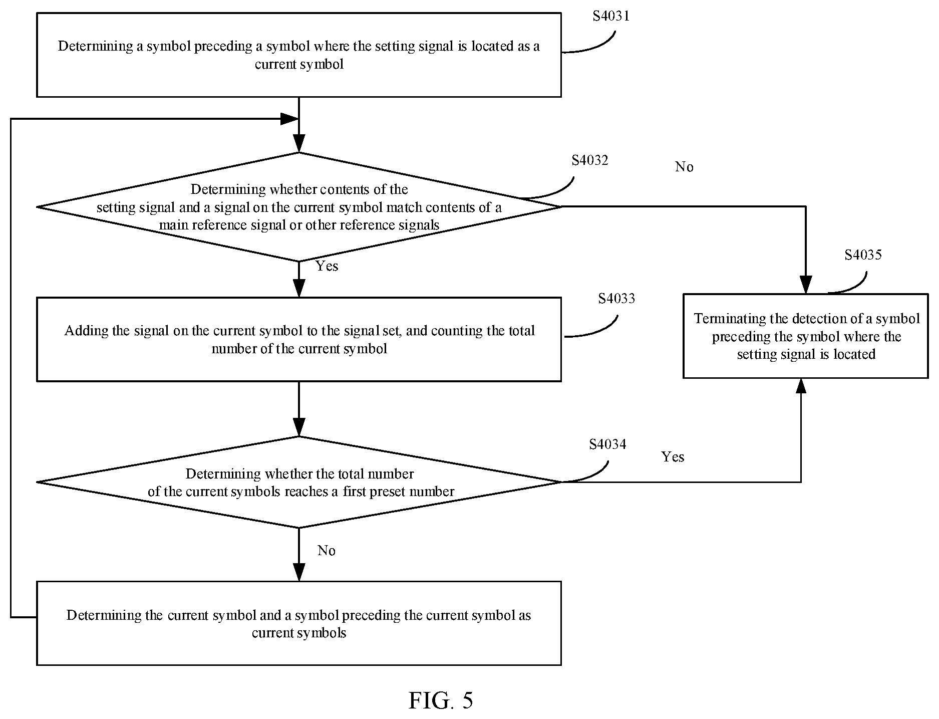 Patent US12120054 Figure 5 – Method for transmitting reference signal, method for receiving reference signal, base station and user equipment