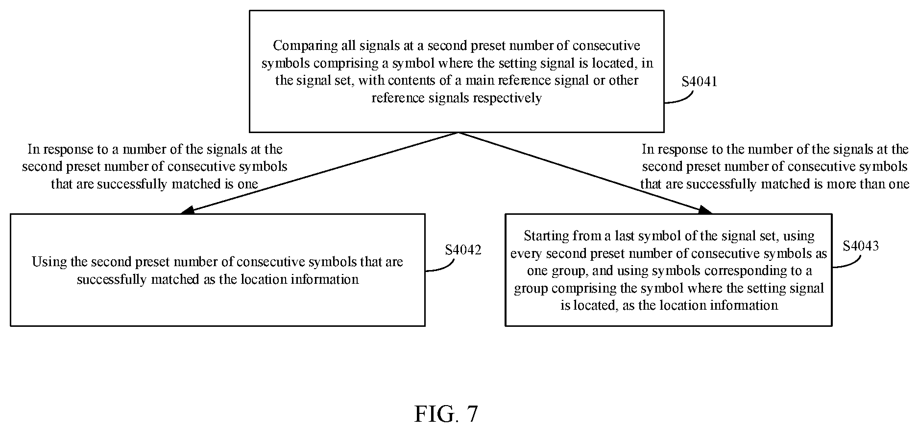 Patent US12120054 Figure 7 – Method for transmitting reference signal, method for receiving reference signal, base station and user equipment