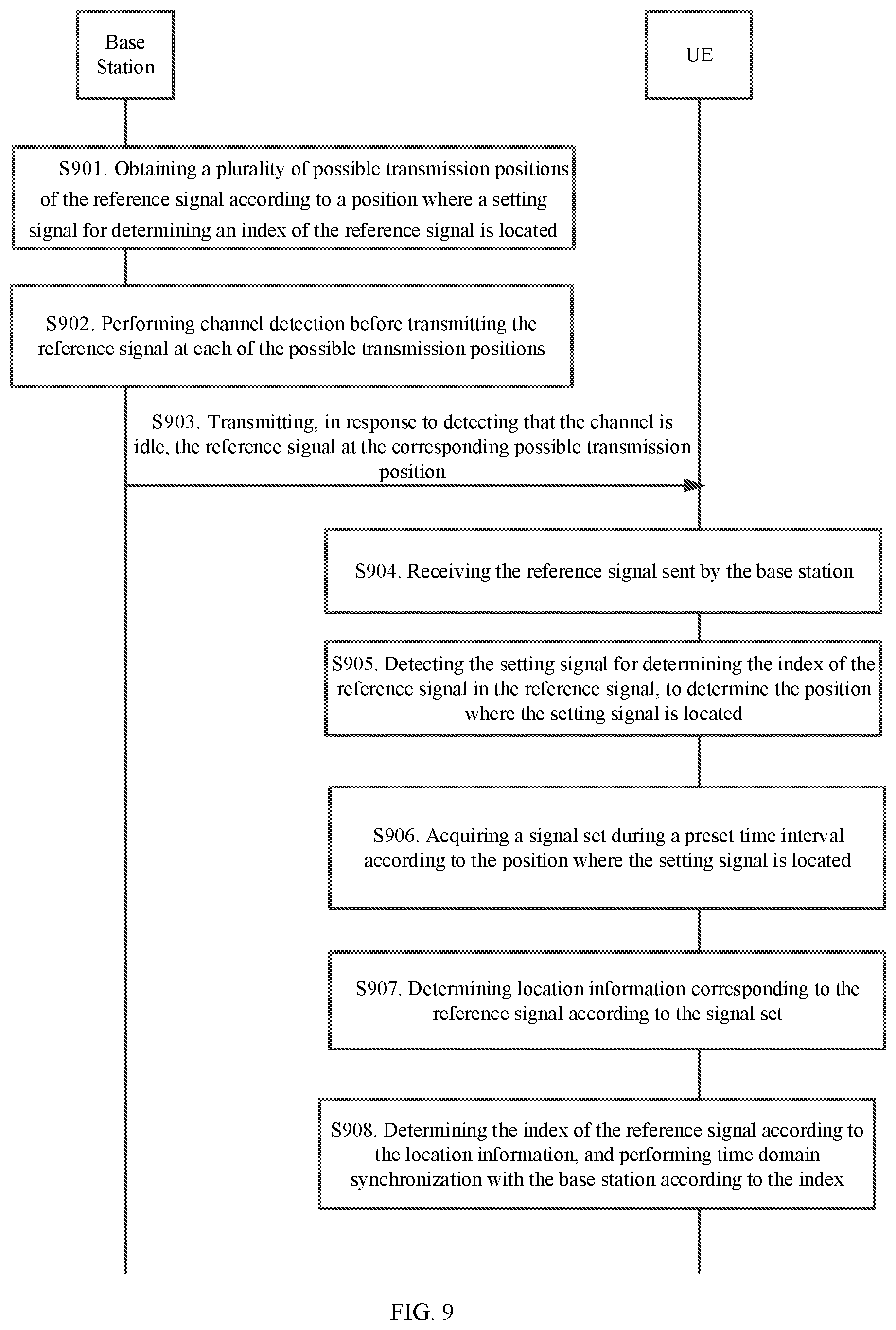 Patent US12120054 Figure 9 – Method for transmitting reference signal, method for receiving reference signal, base station and user equipment