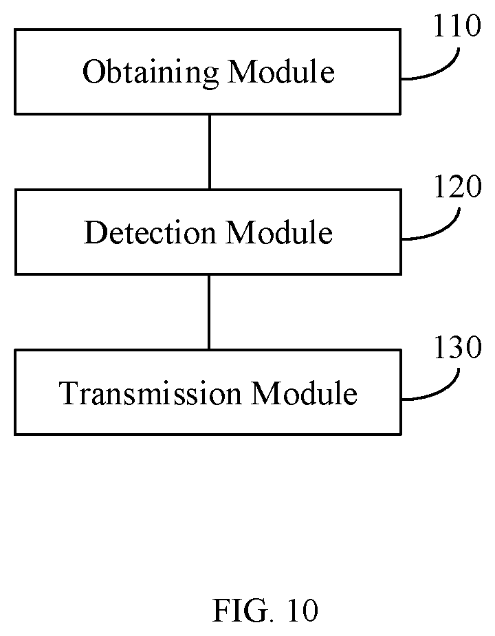 Patent US12120054 Figure 10 – Method for transmitting reference signal, method for receiving reference signal, base station and user equipment