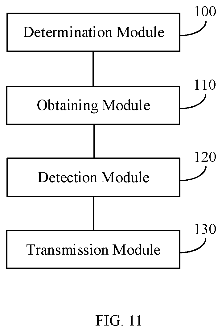 Patent US12120054 Figure 11 – Method for transmitting reference signal, method for receiving reference signal, base station and user equipment