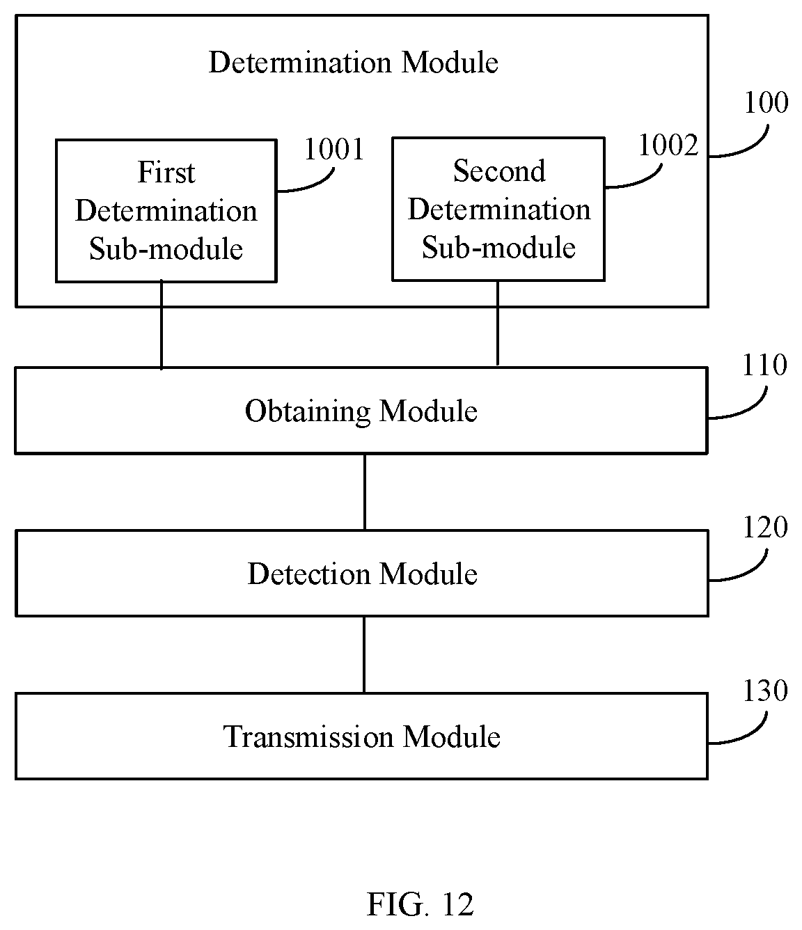 Patent US12120054 Figure 12 – Method for transmitting reference signal, method for receiving reference signal, base station and user equipment