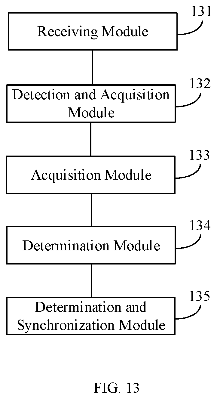 Patent US12120054 Figure 13 – Method for transmitting reference signal, method for receiving reference signal, base station and user equipment