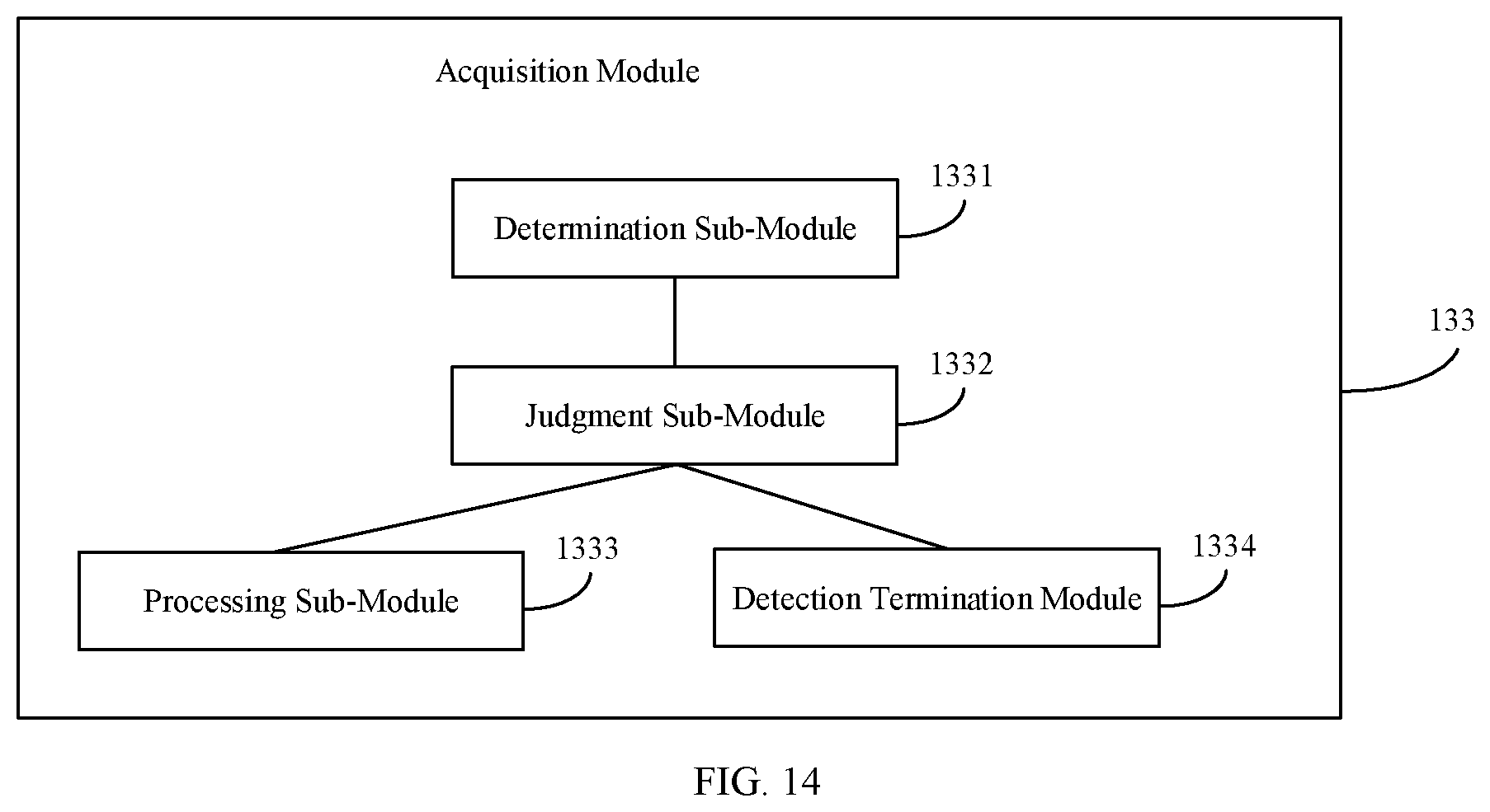 Patent US12120054 Figure 14 – Method for transmitting reference signal, method for receiving reference signal, base station and user equipment